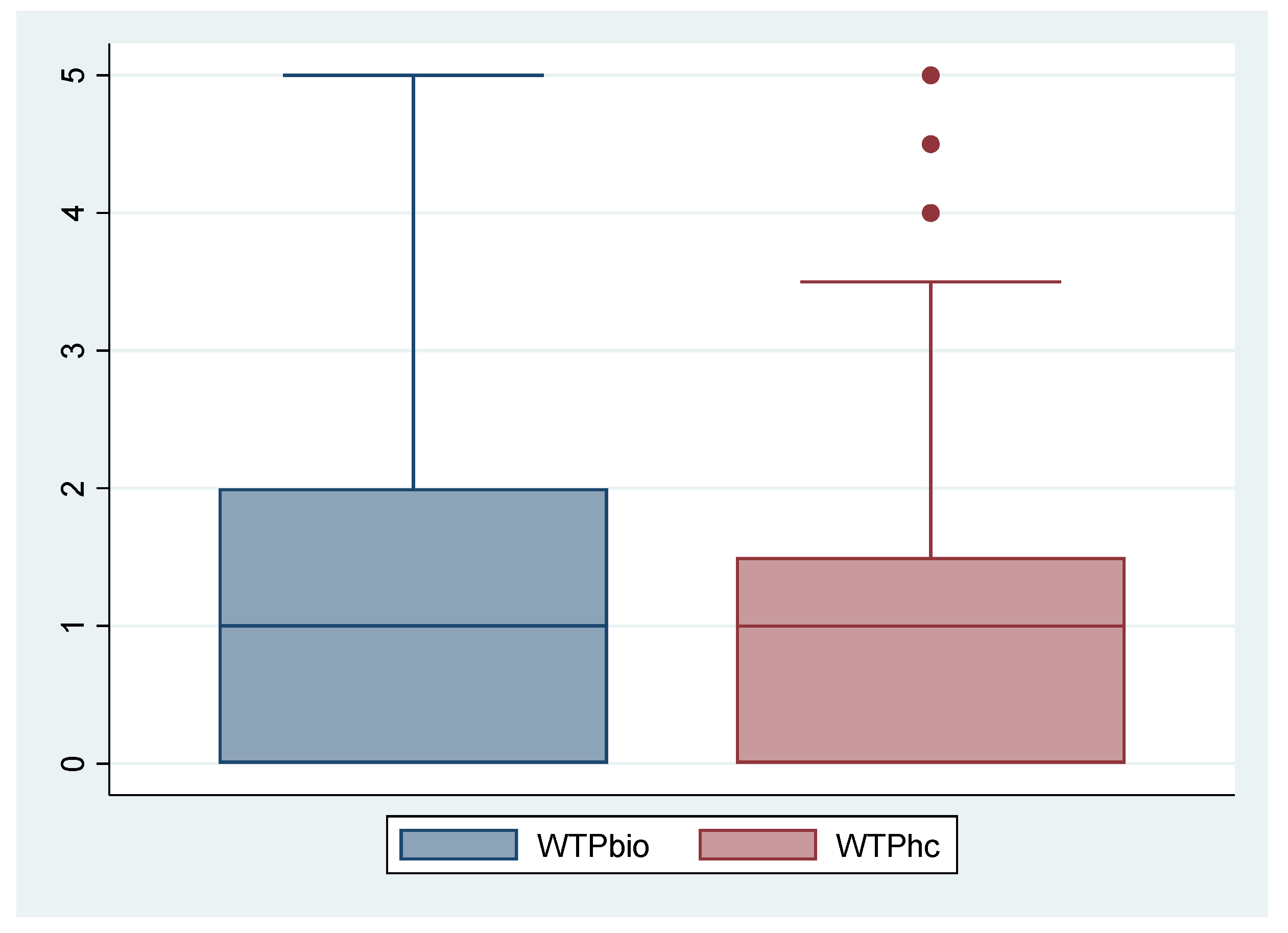 Sustainability 12 00595 g002