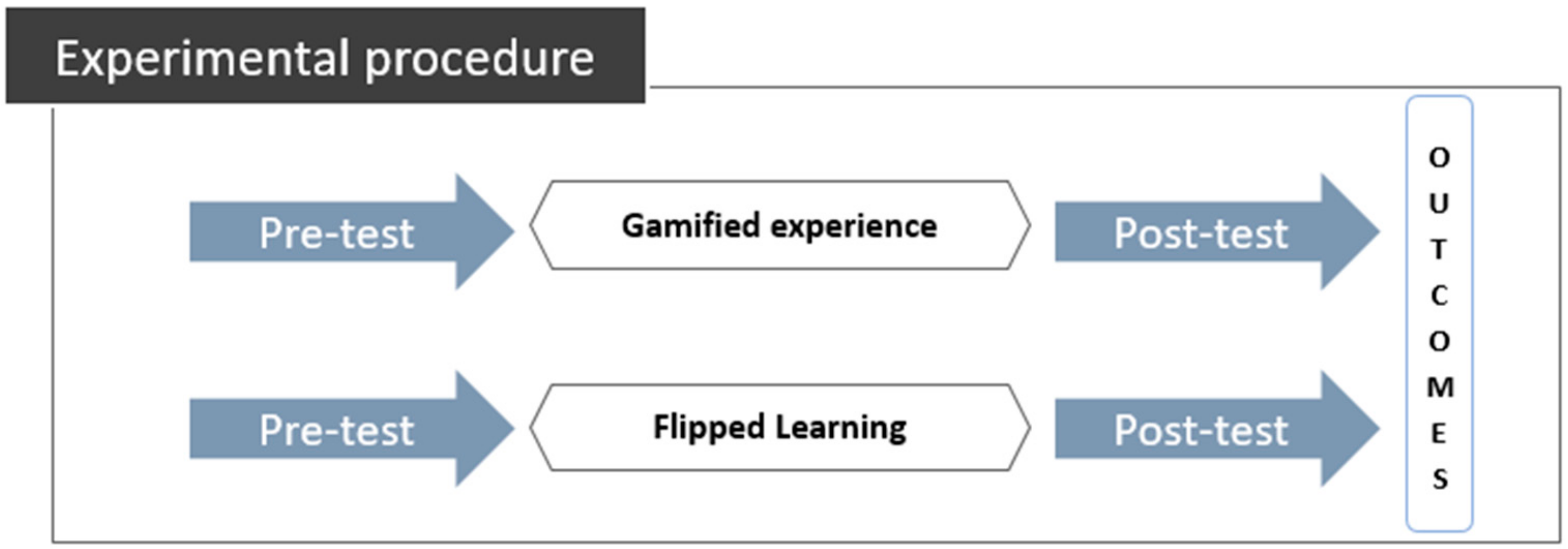 Sustainability 12 00602 g001