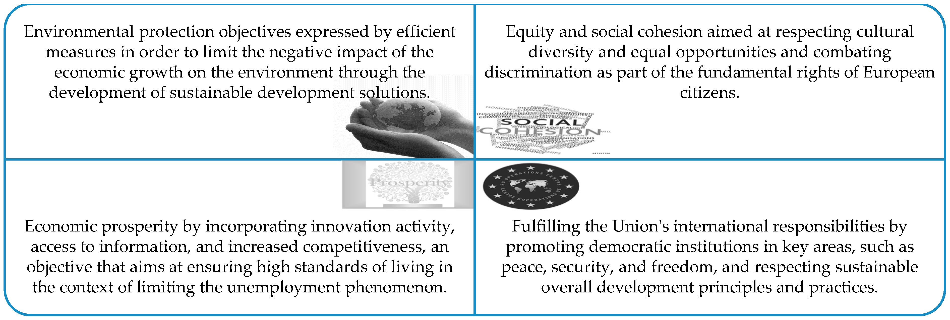 Sustainability 12 00603 g001