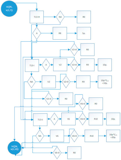 Sustainability 12 00603 g0a4