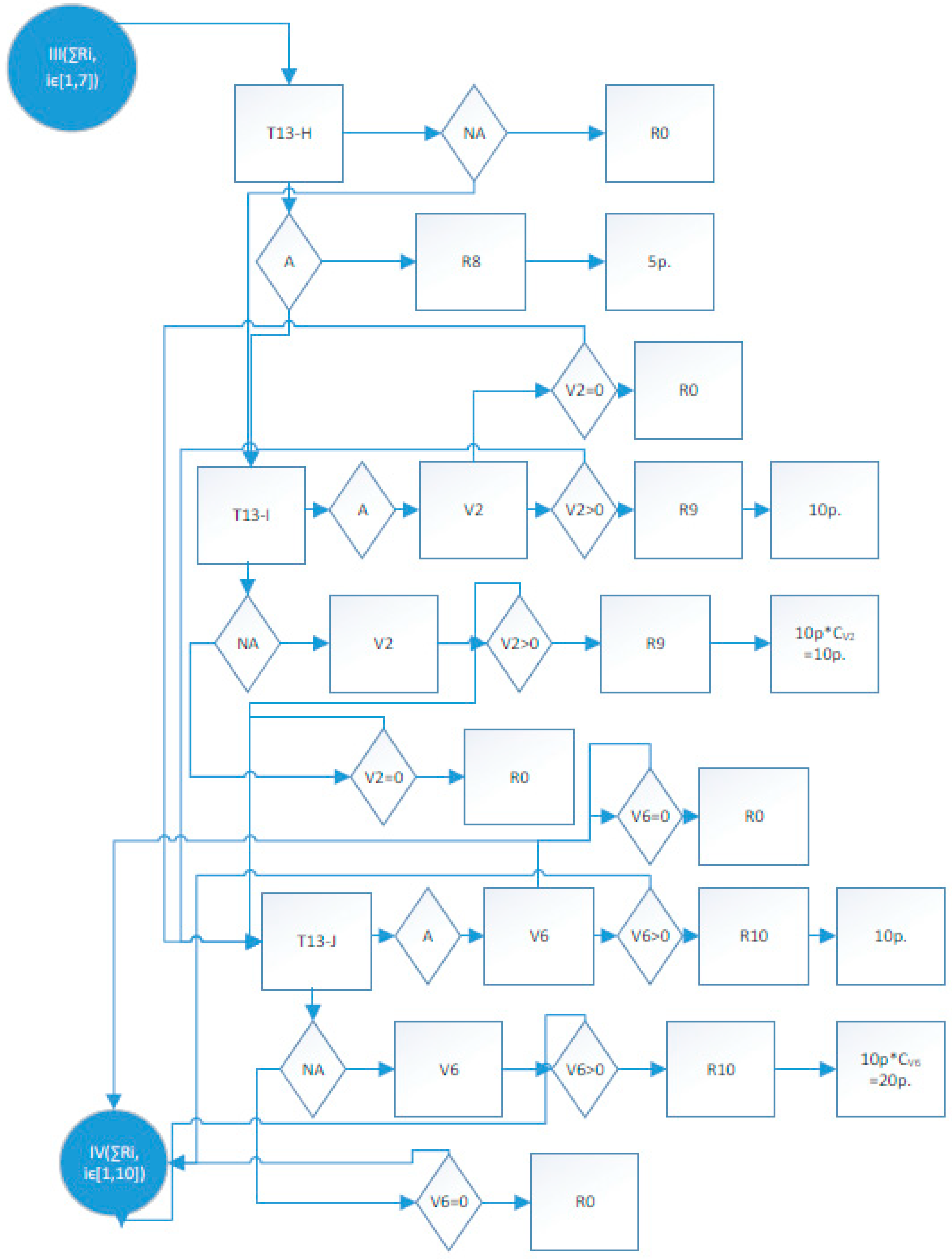 Sustainability 12 00603 g0a4