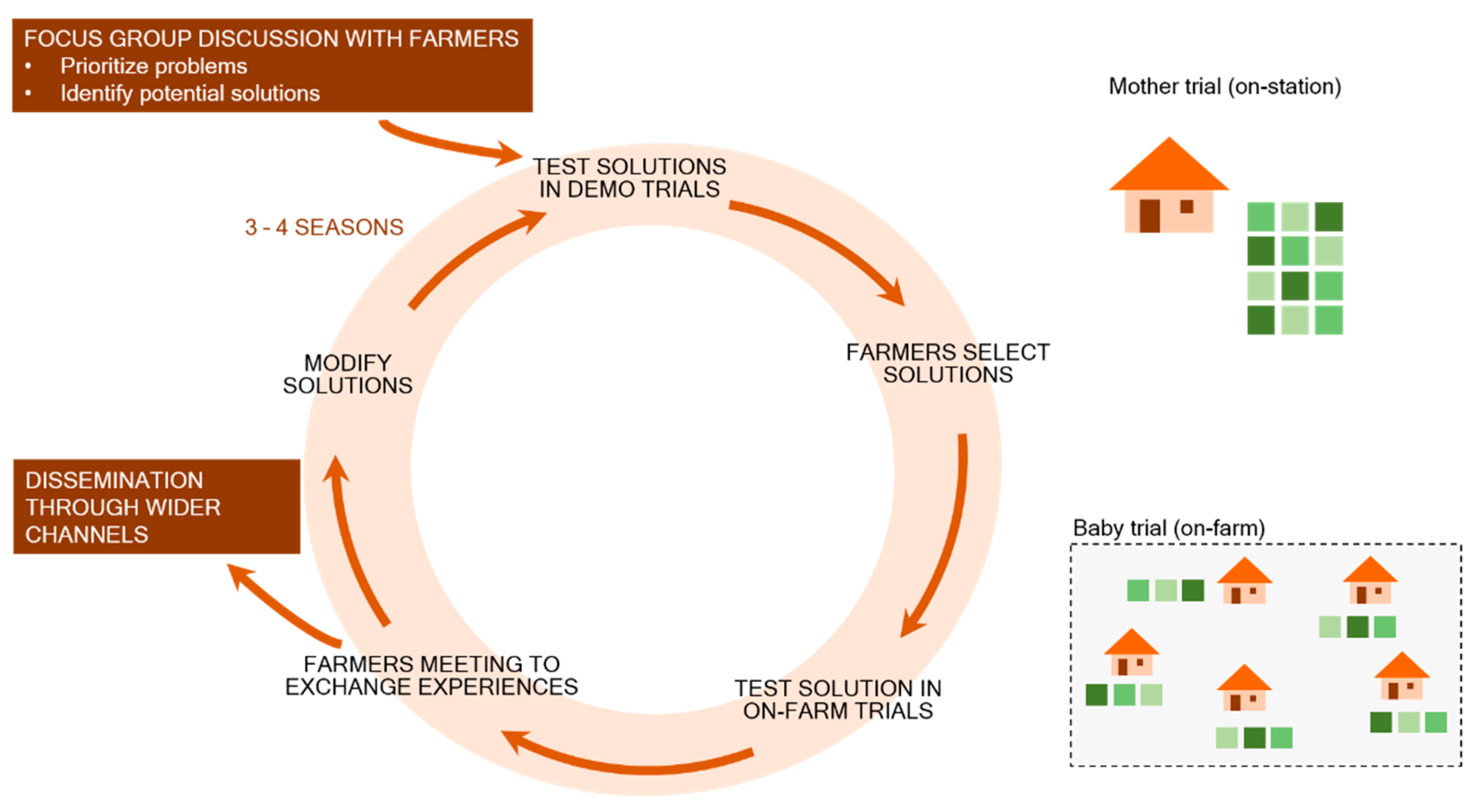 Sustainability 12 00607 g001