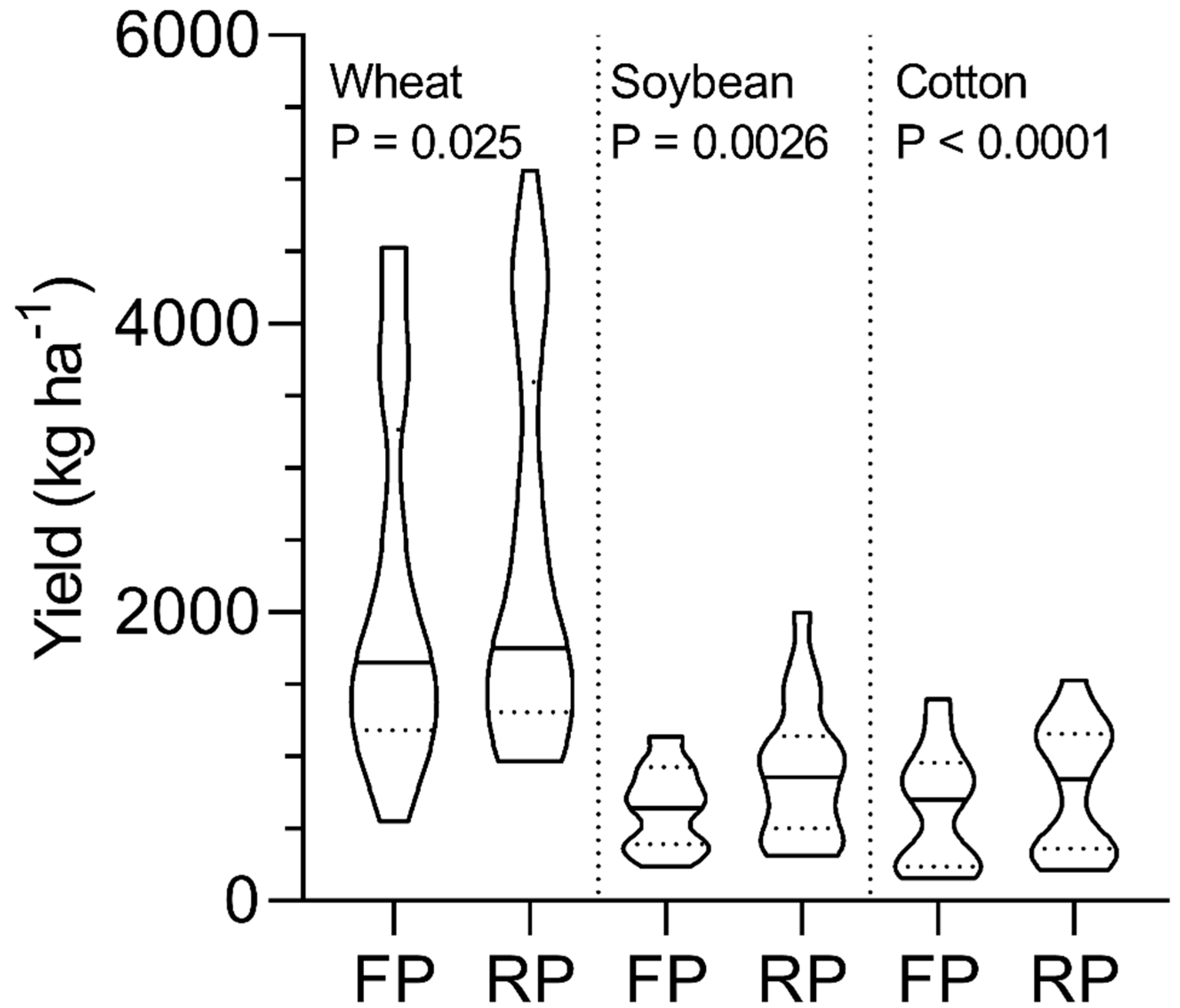 Sustainability 12 00607 g003