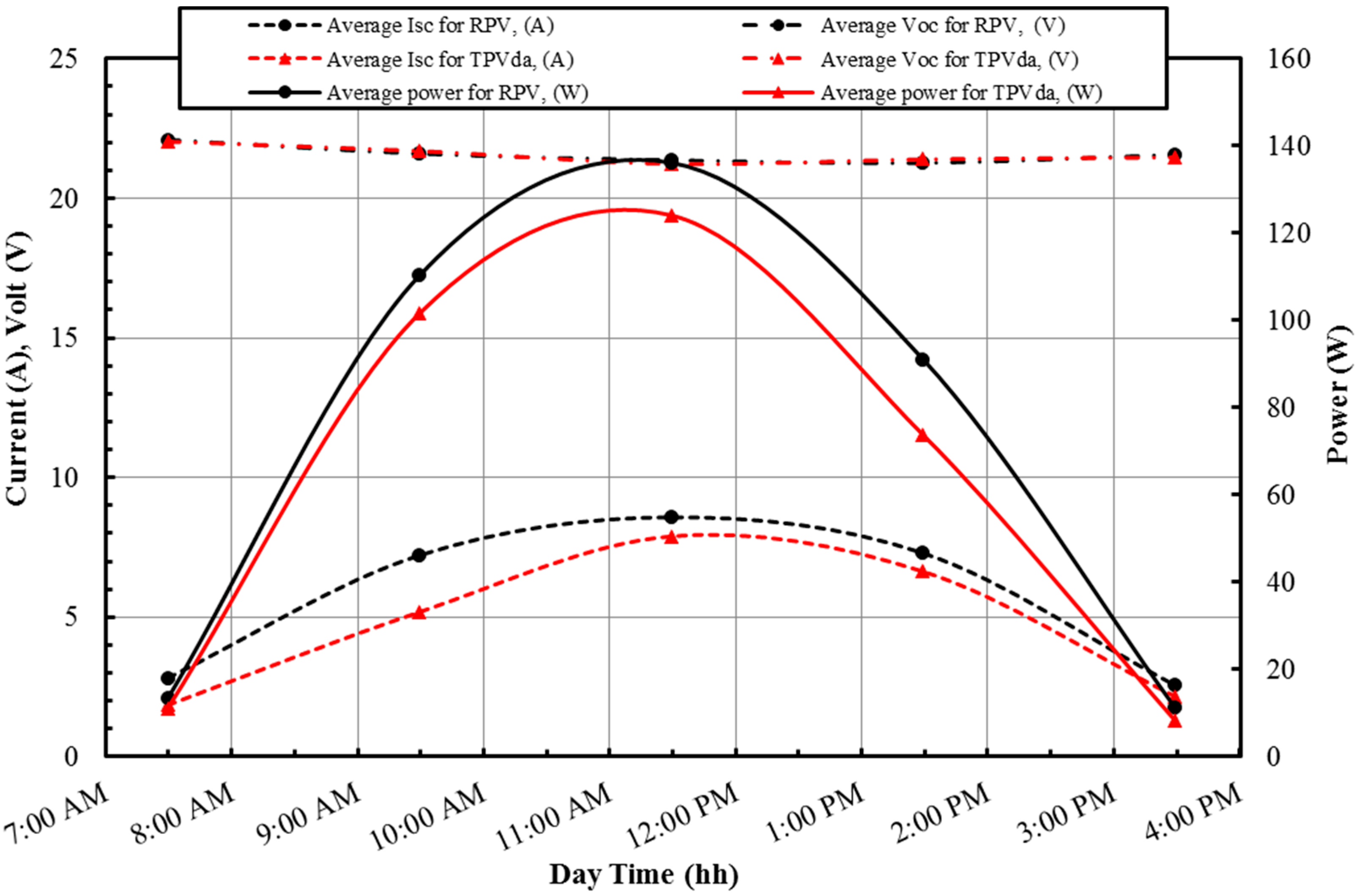 Sustainability 12 00608 g004