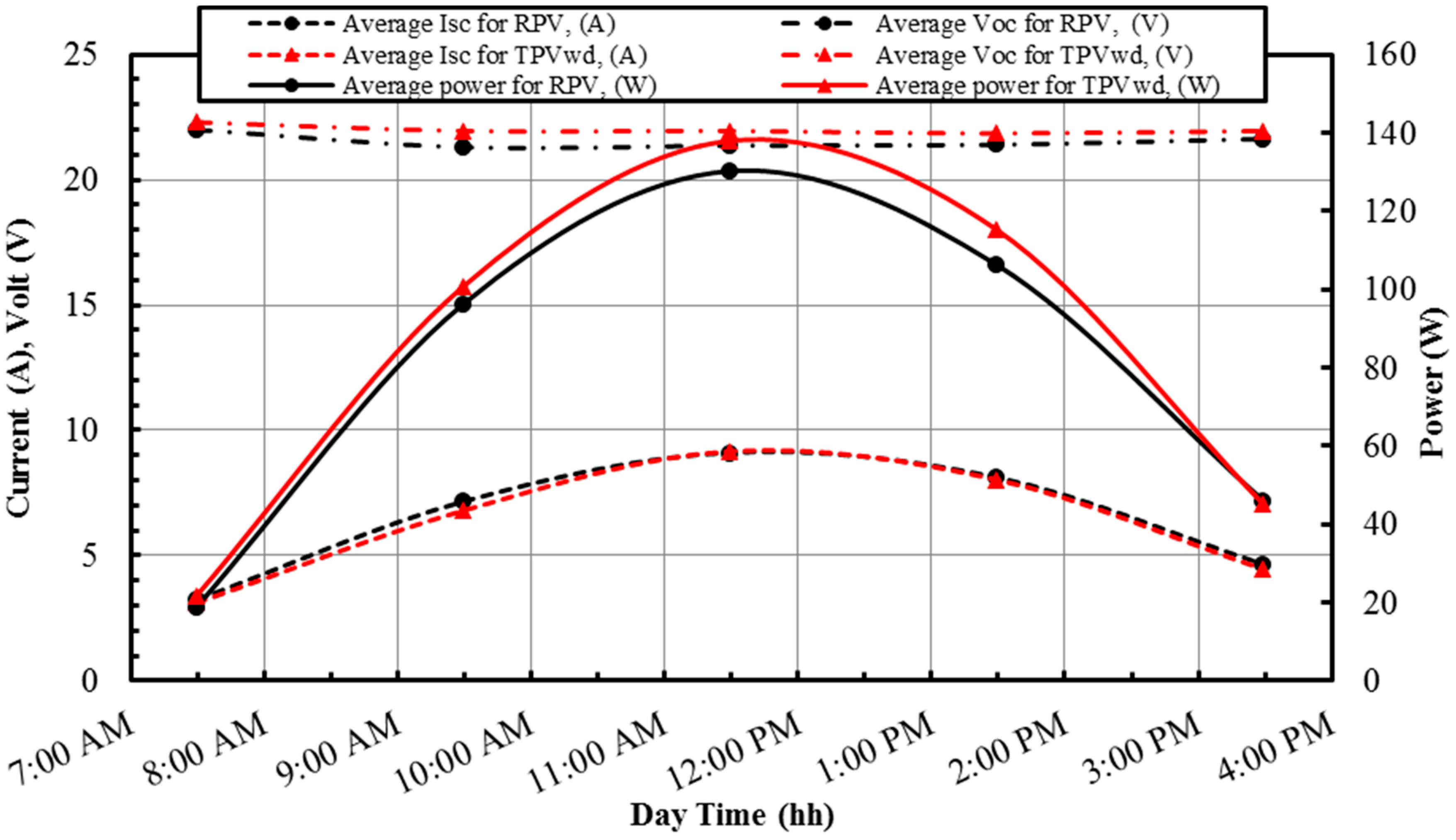 Sustainability 12 00608 g005