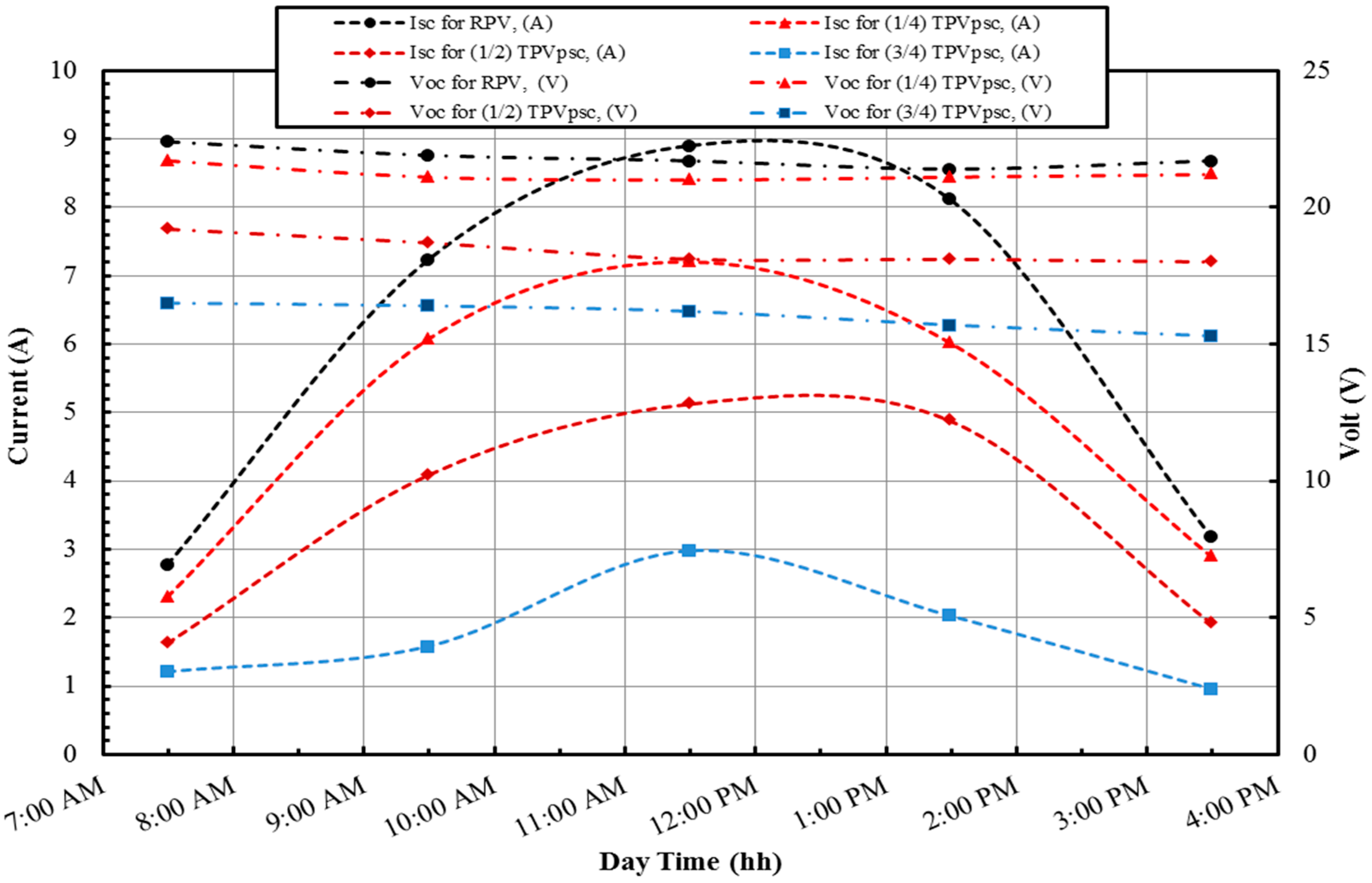 Sustainability 12 00608 g006