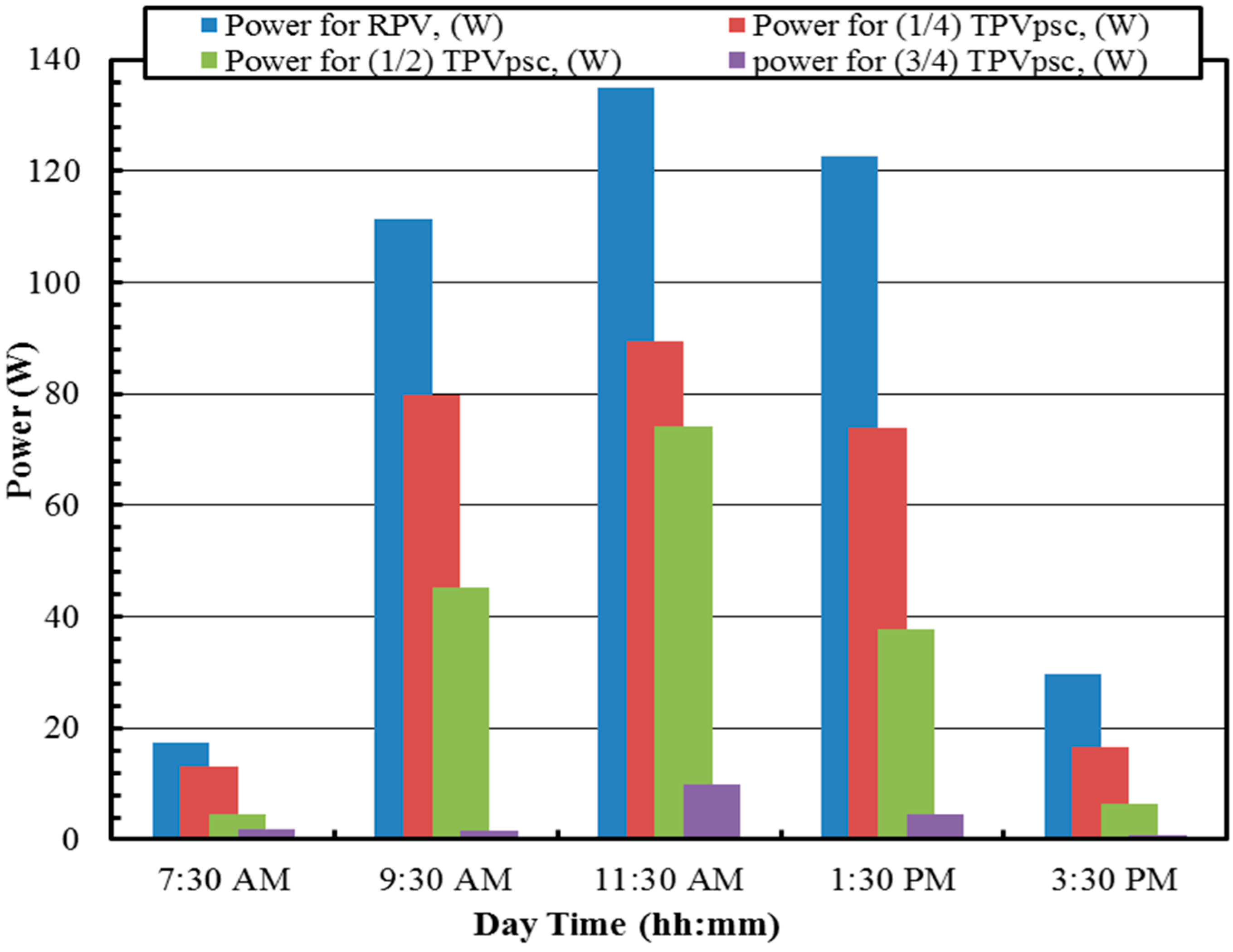 Sustainability 12 00608 g007