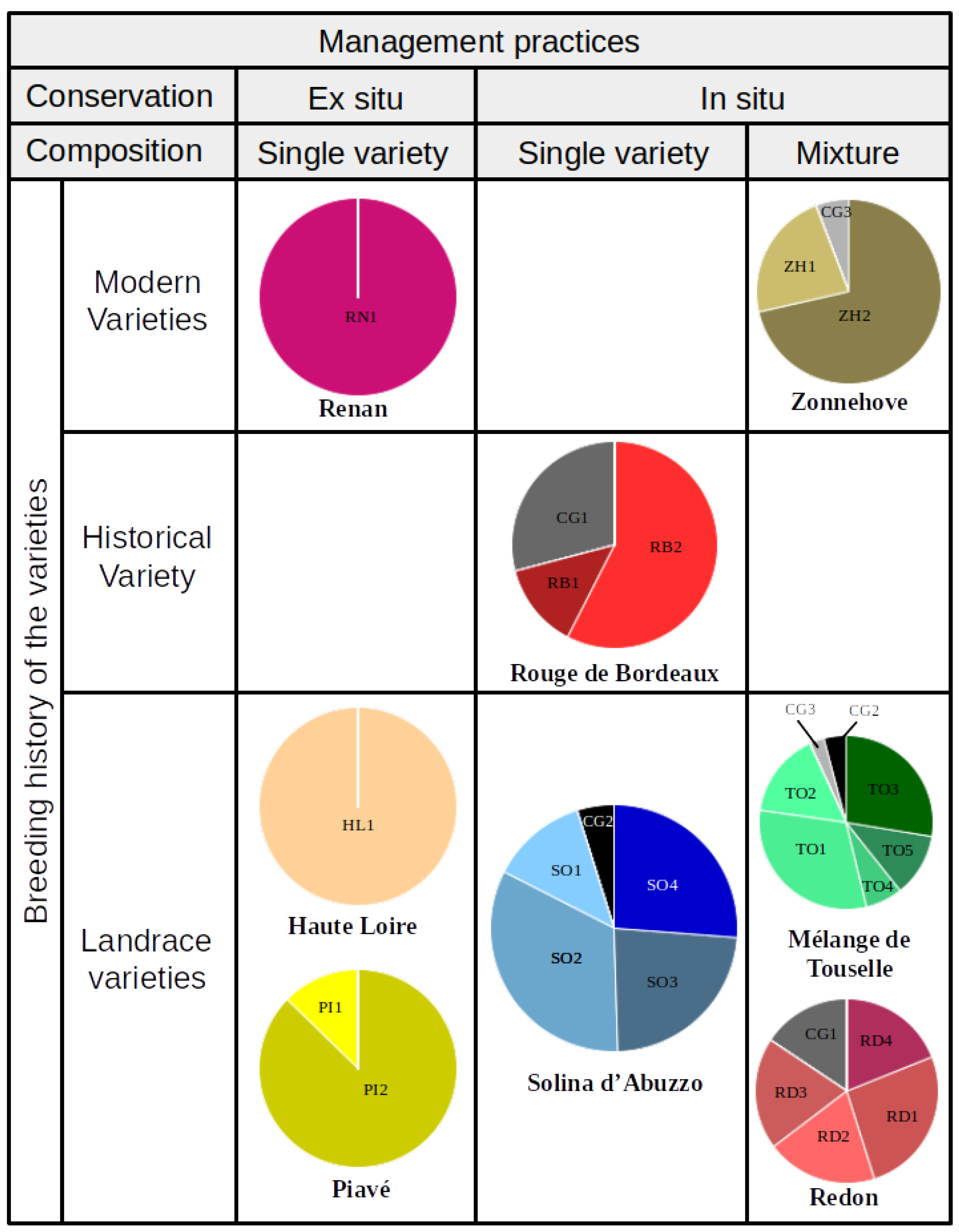 Sustainability 12 00613 g001