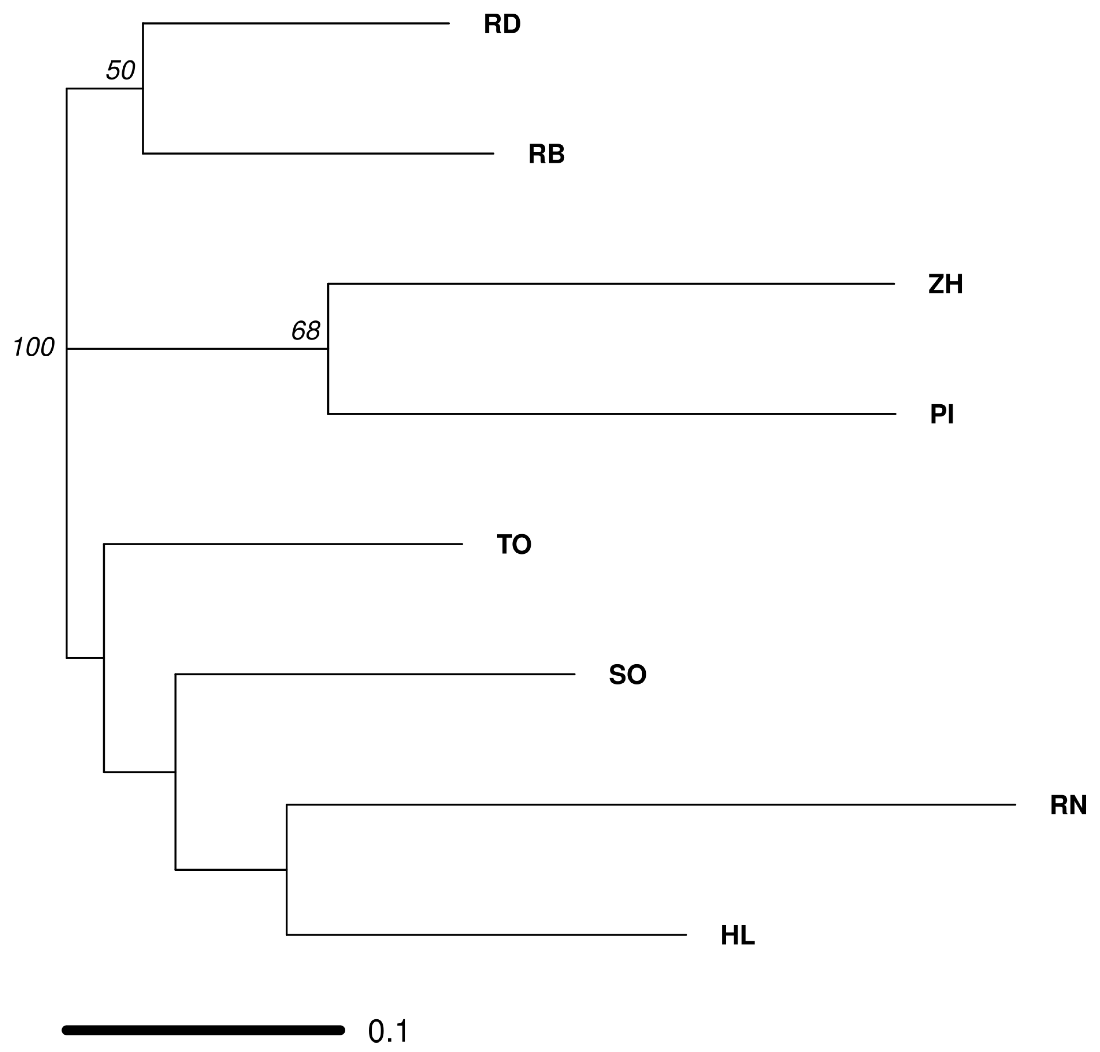 Sustainability 12 00613 g003