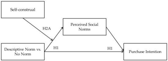 Sustainability 12 00614 g0a1