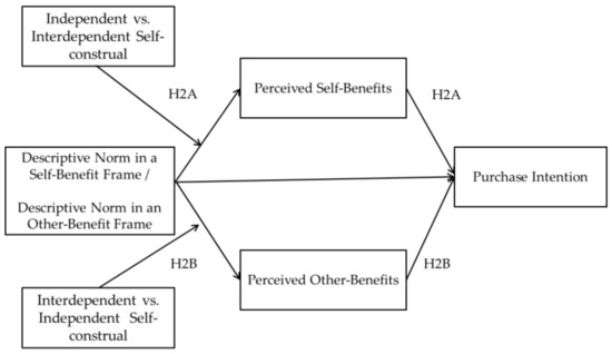 Sustainability 12 00614 g0a2