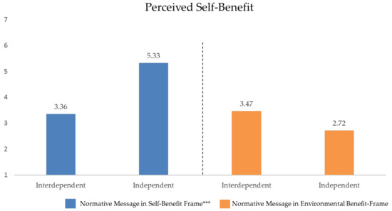 Sustainability 12 00614 g0a5