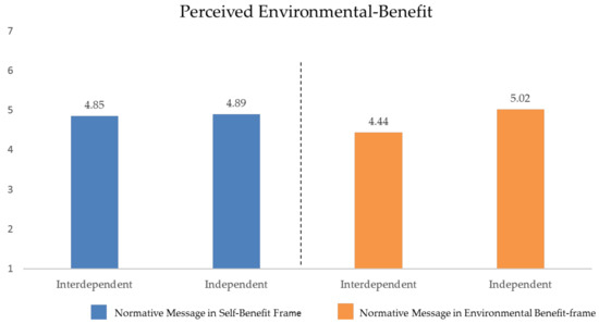 Sustainability 12 00614 g0a6