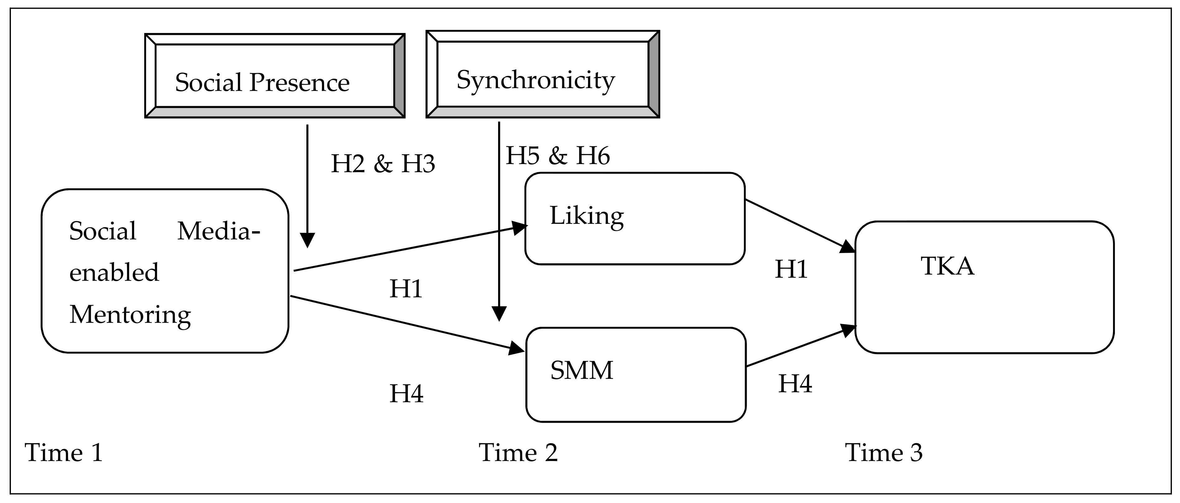 Sustainability 12 00616 g001