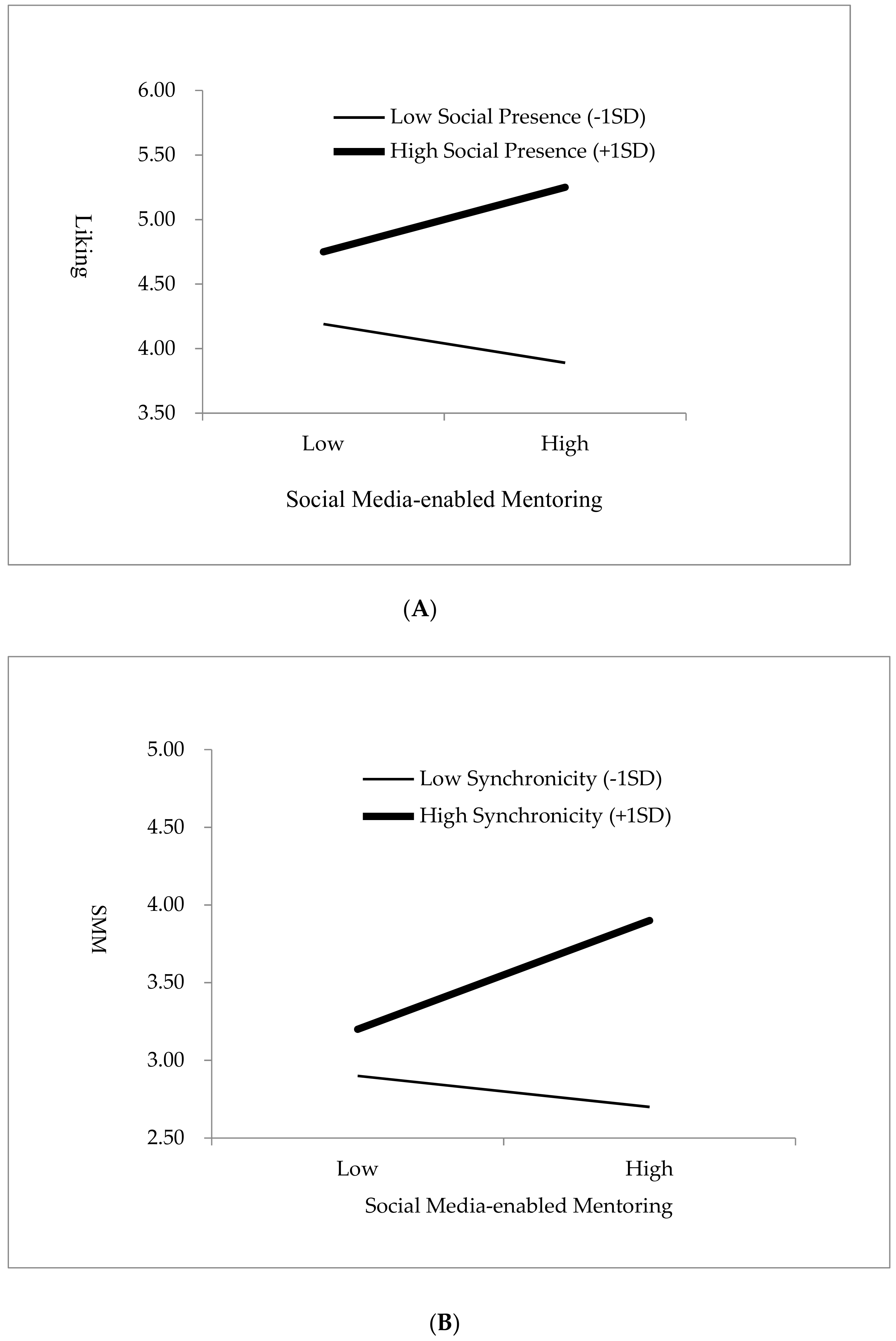 Sustainability 12 00616 g002