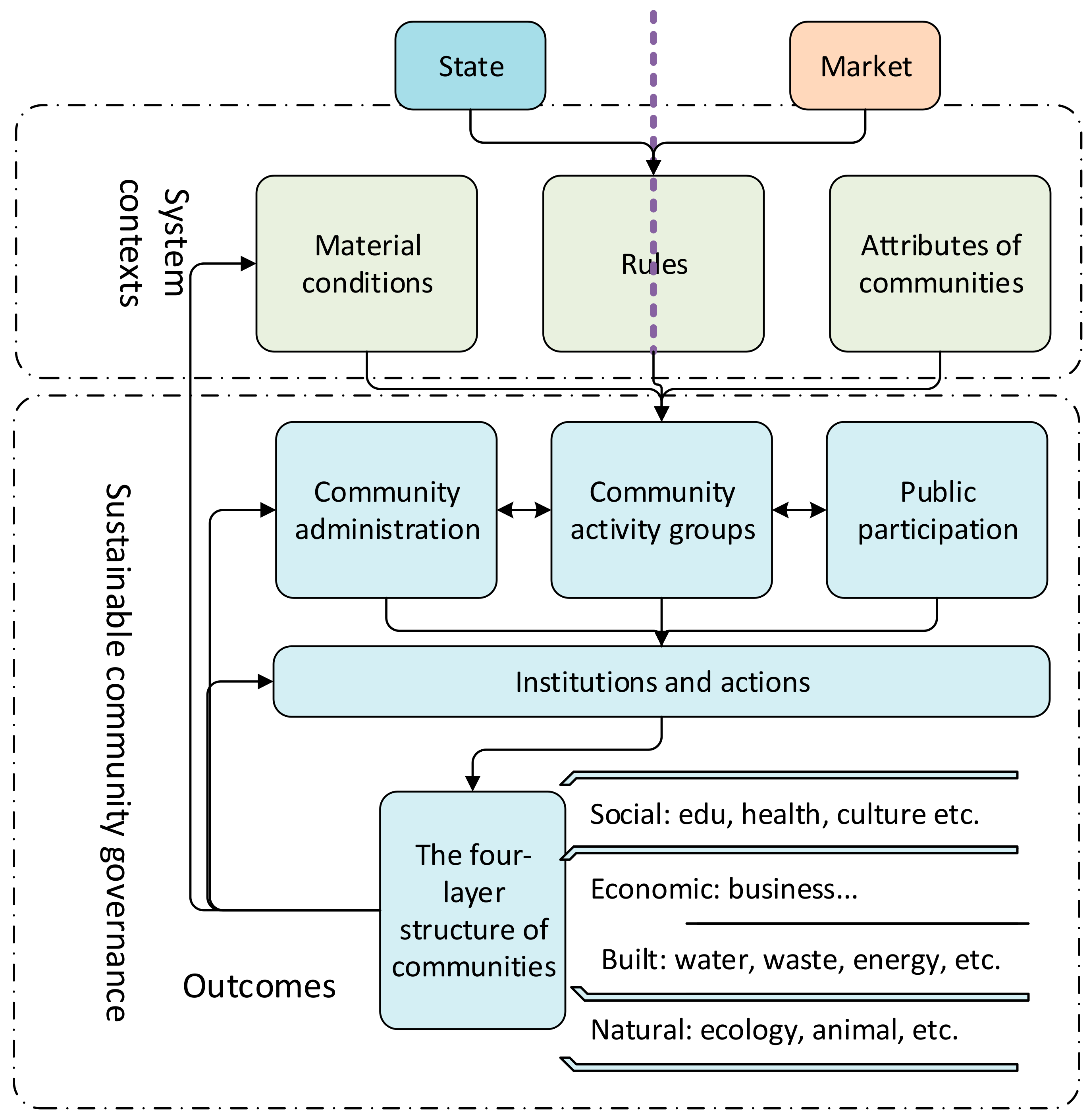 Sustainability 12 00617 g001