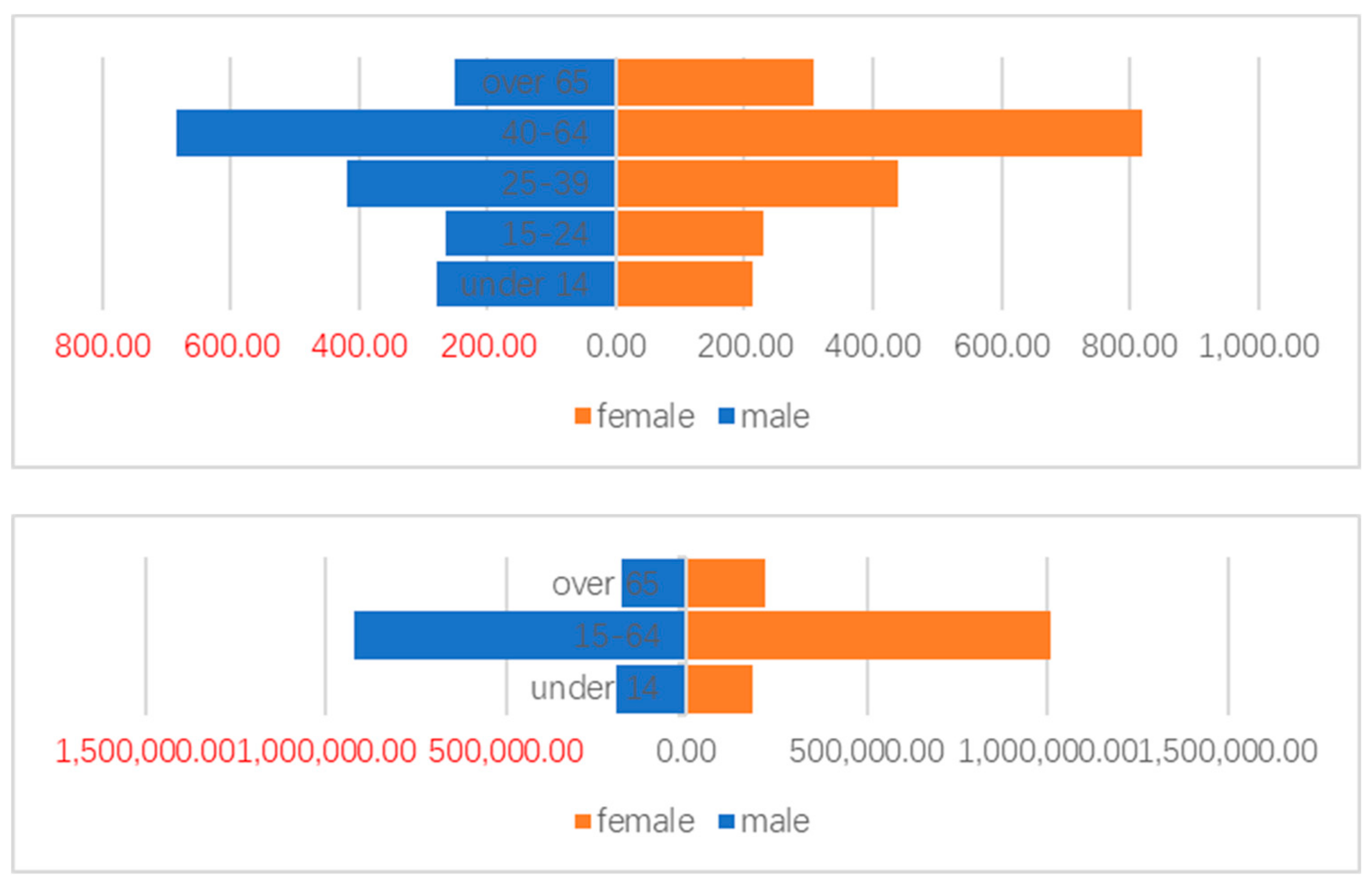Sustainability 12 00617 g003