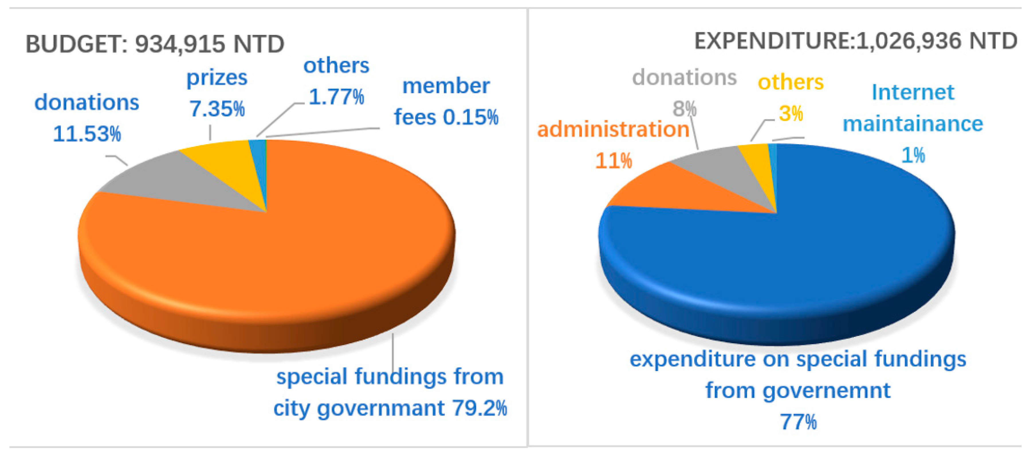 Sustainability 12 00617 g004