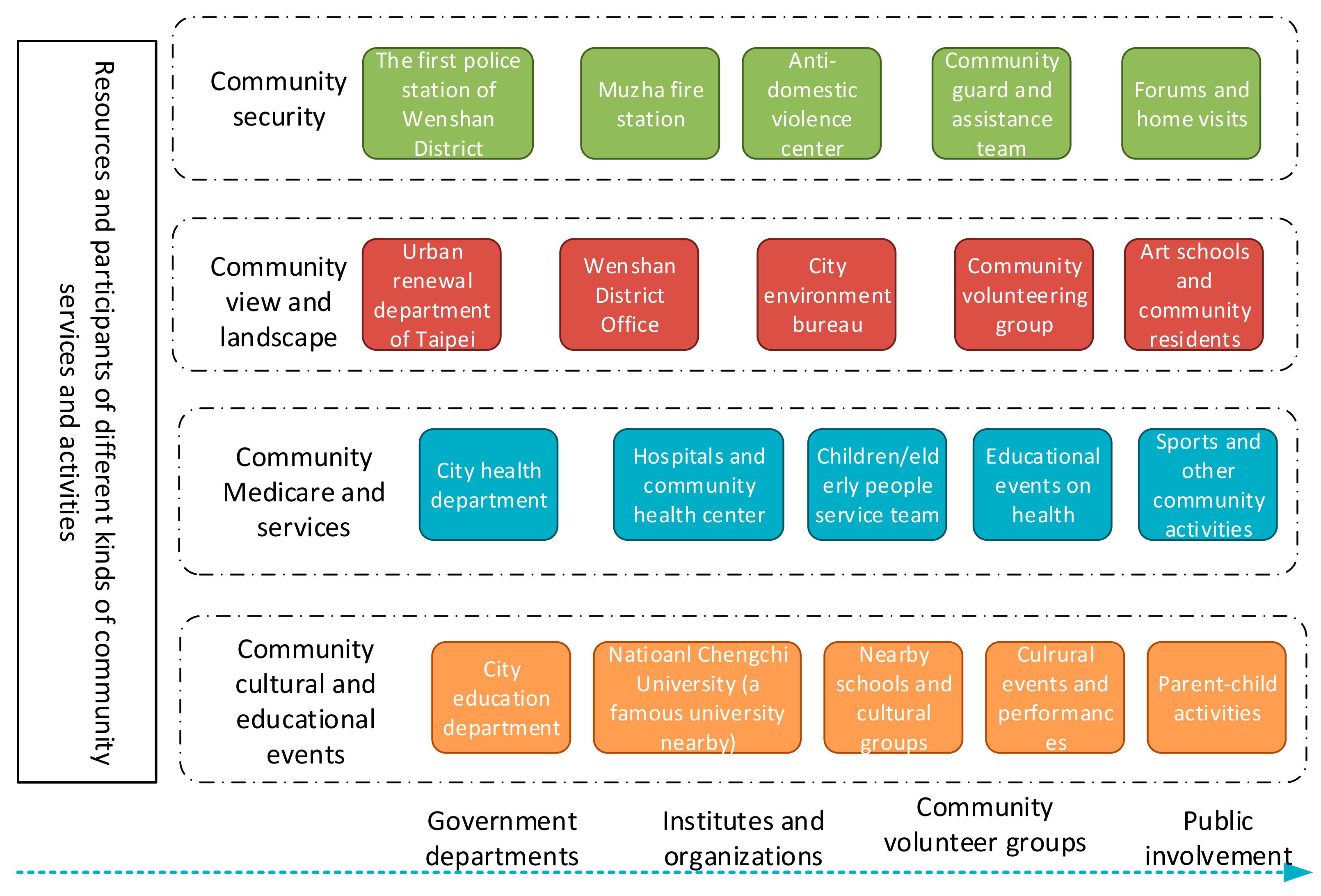 Sustainability 12 00617 g005
