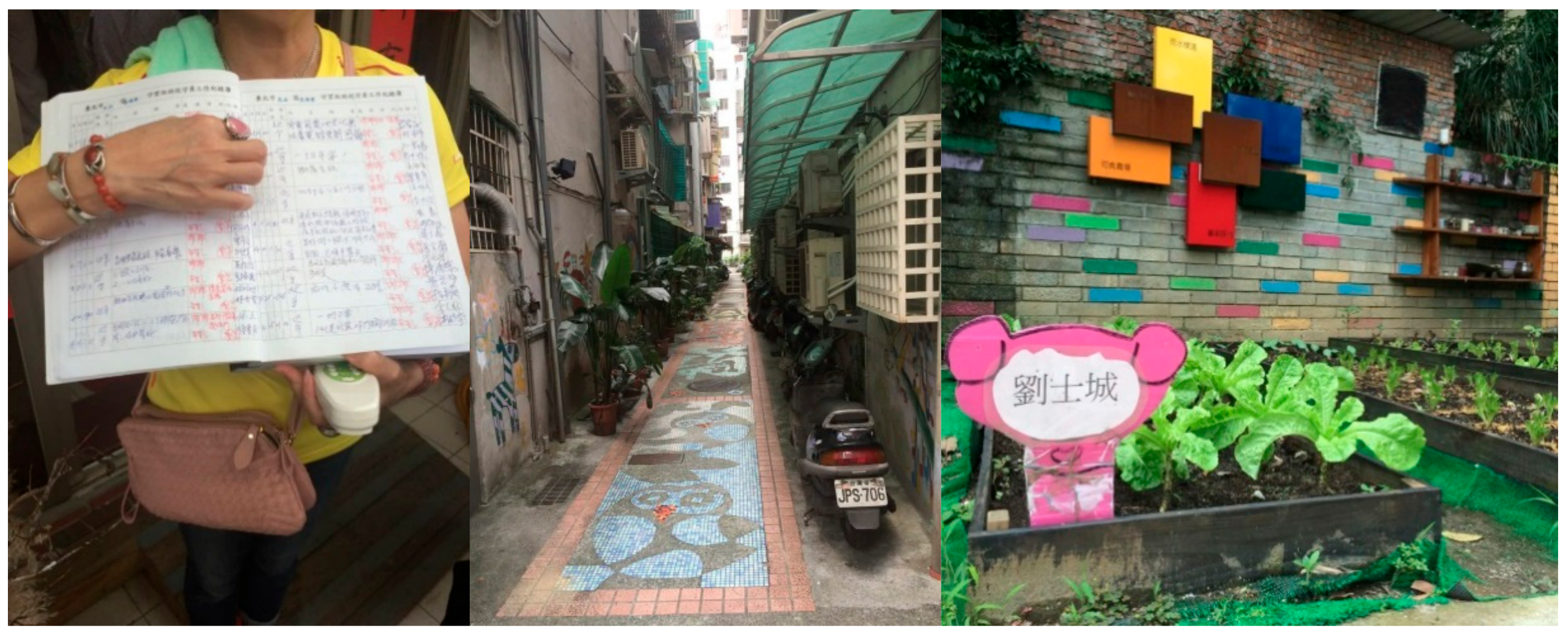 Sustainability 12 00617 g006