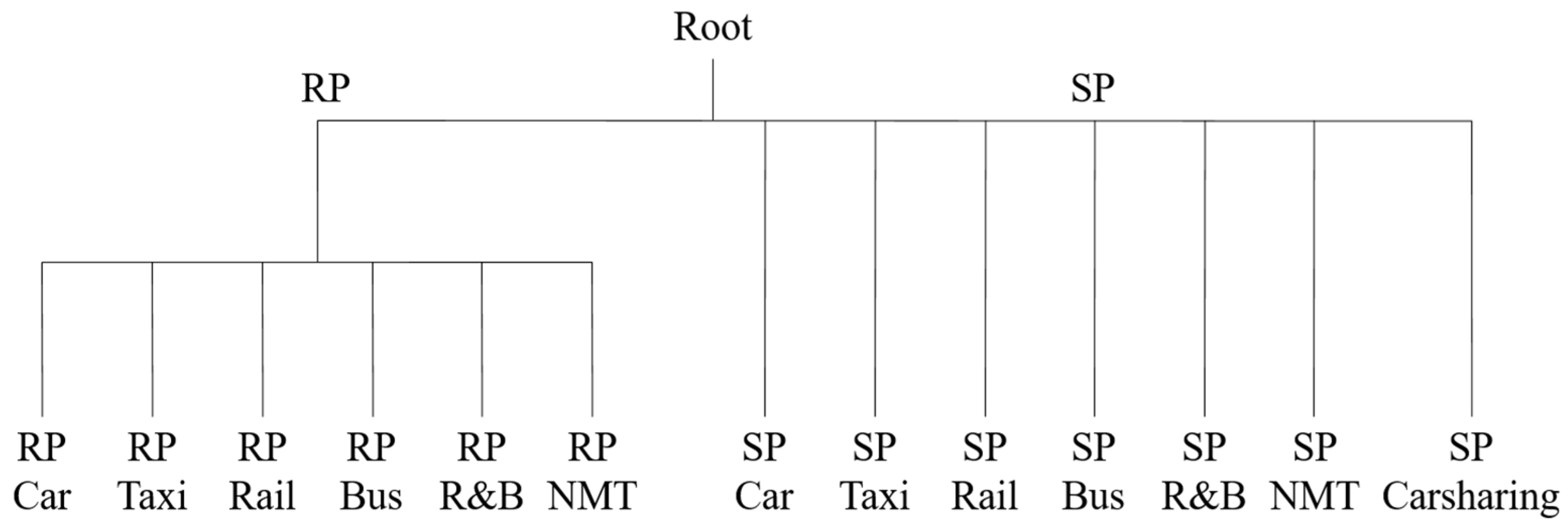 Sustainability 12 00620 g001