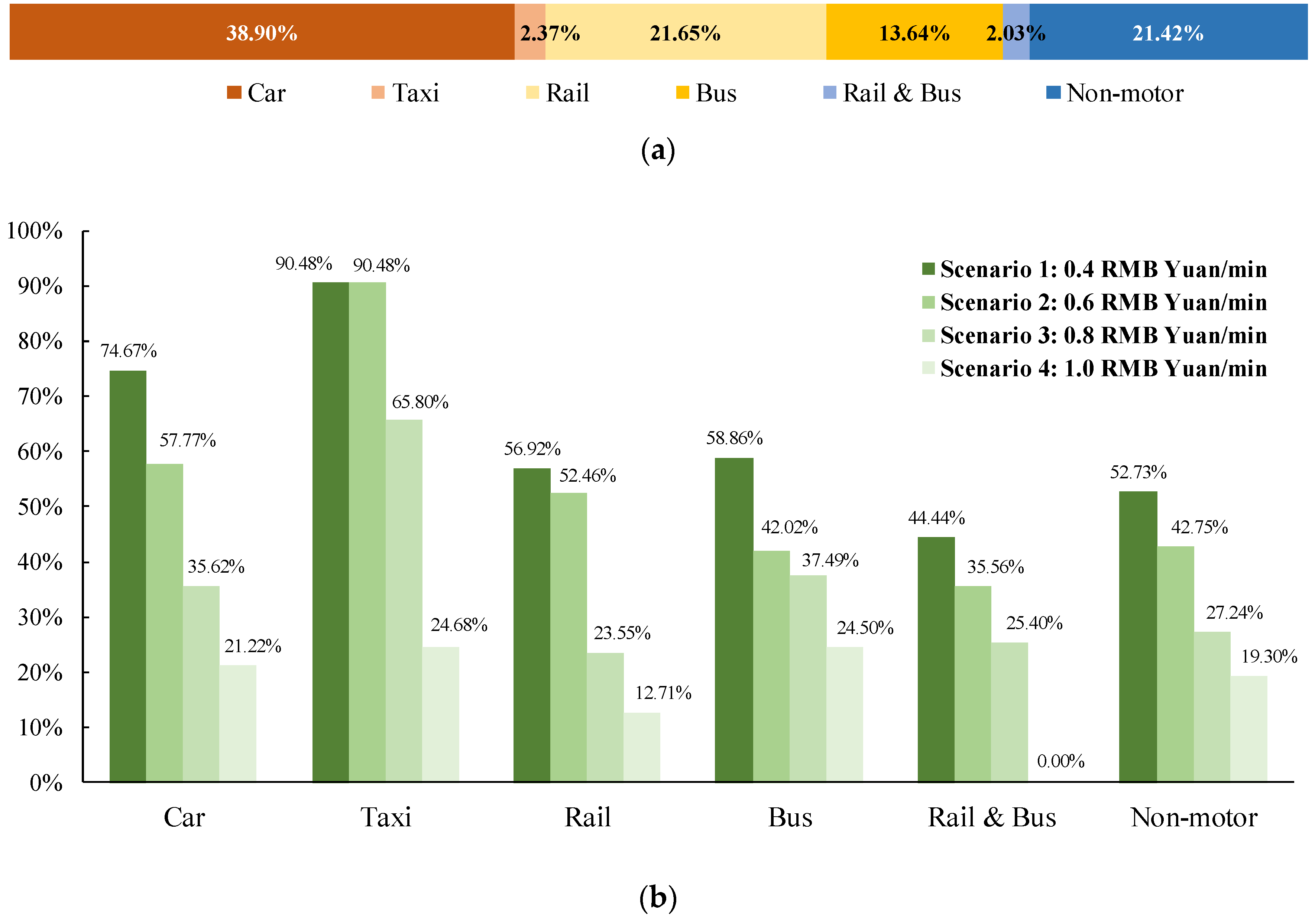Sustainability 12 00620 g005