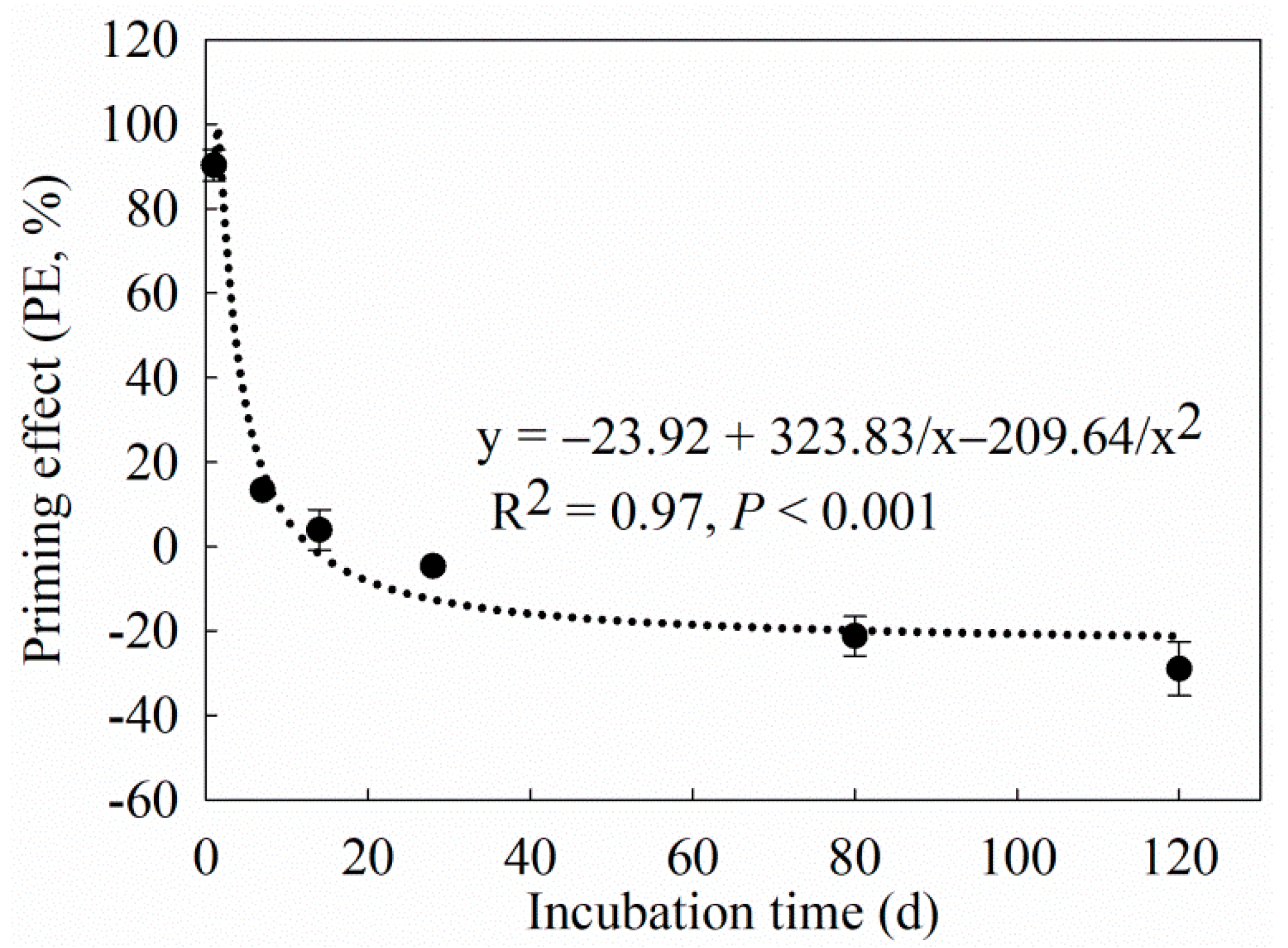 Sustainability 12 00621 g002