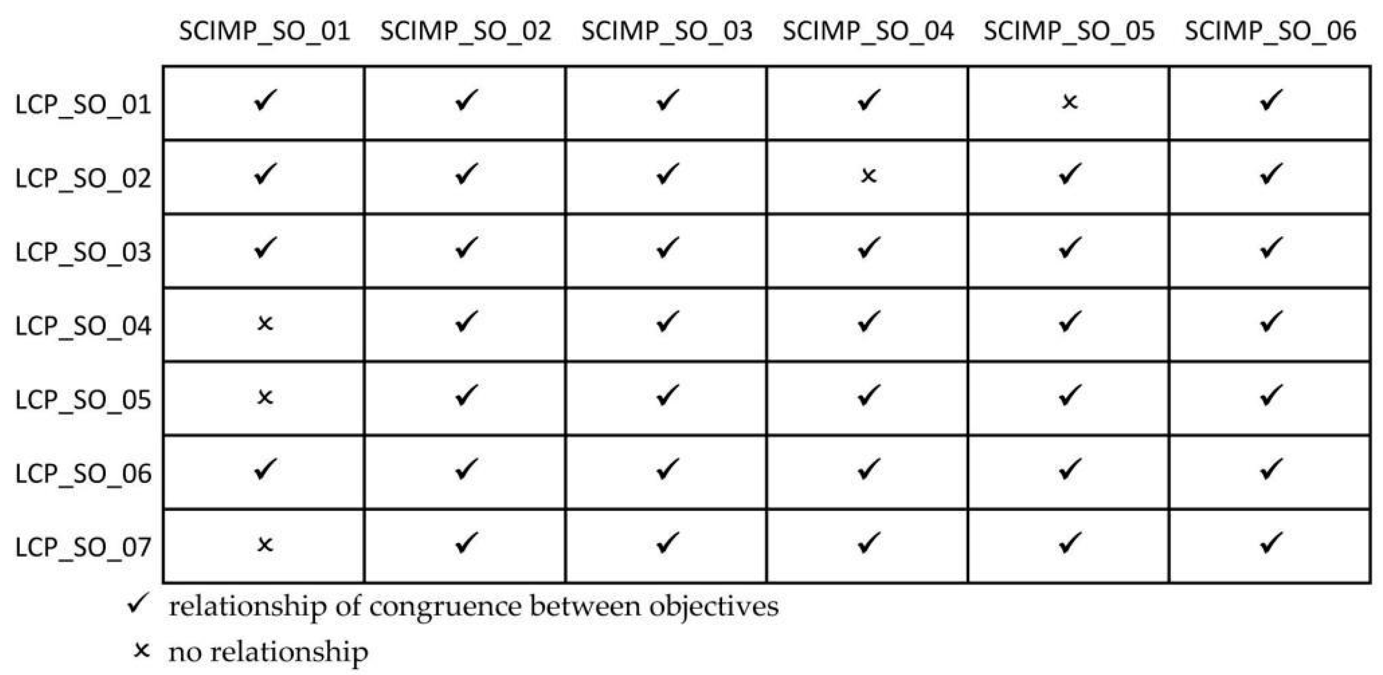 Sustainability 12 00622 g008