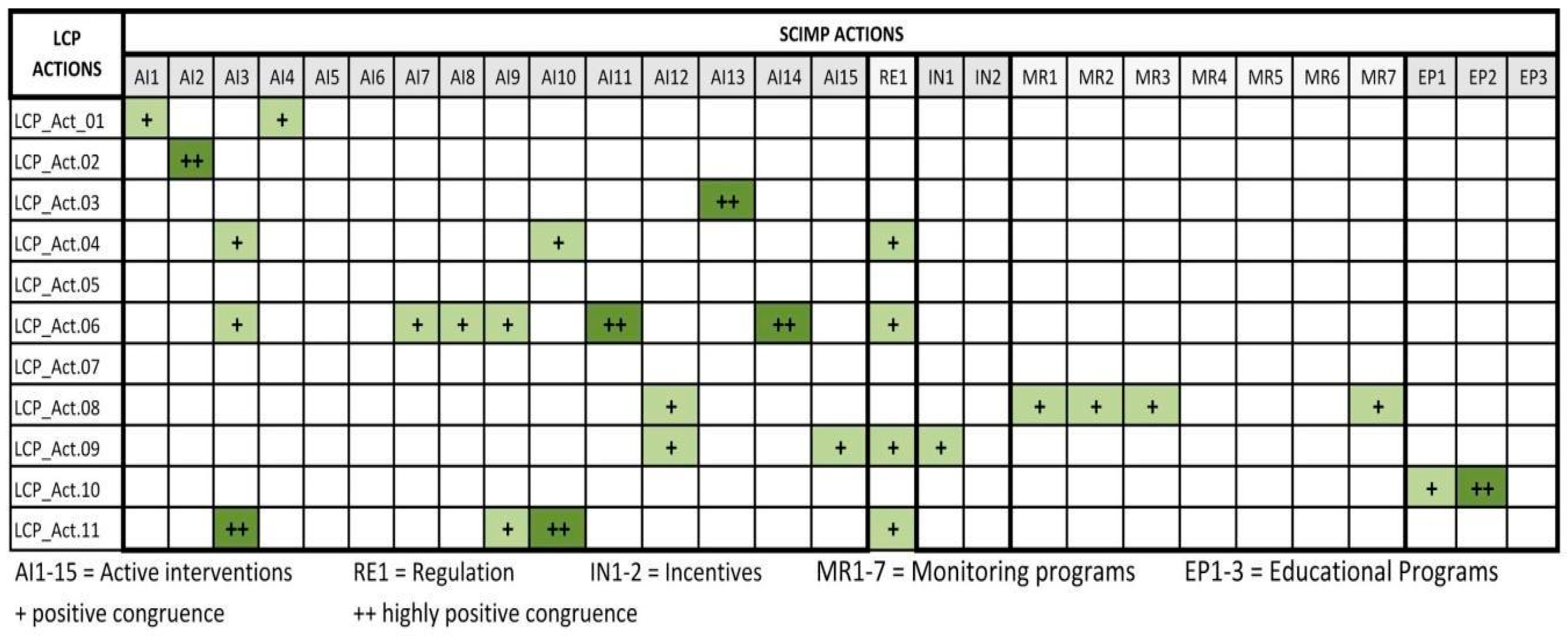 Sustainability 12 00622 g010