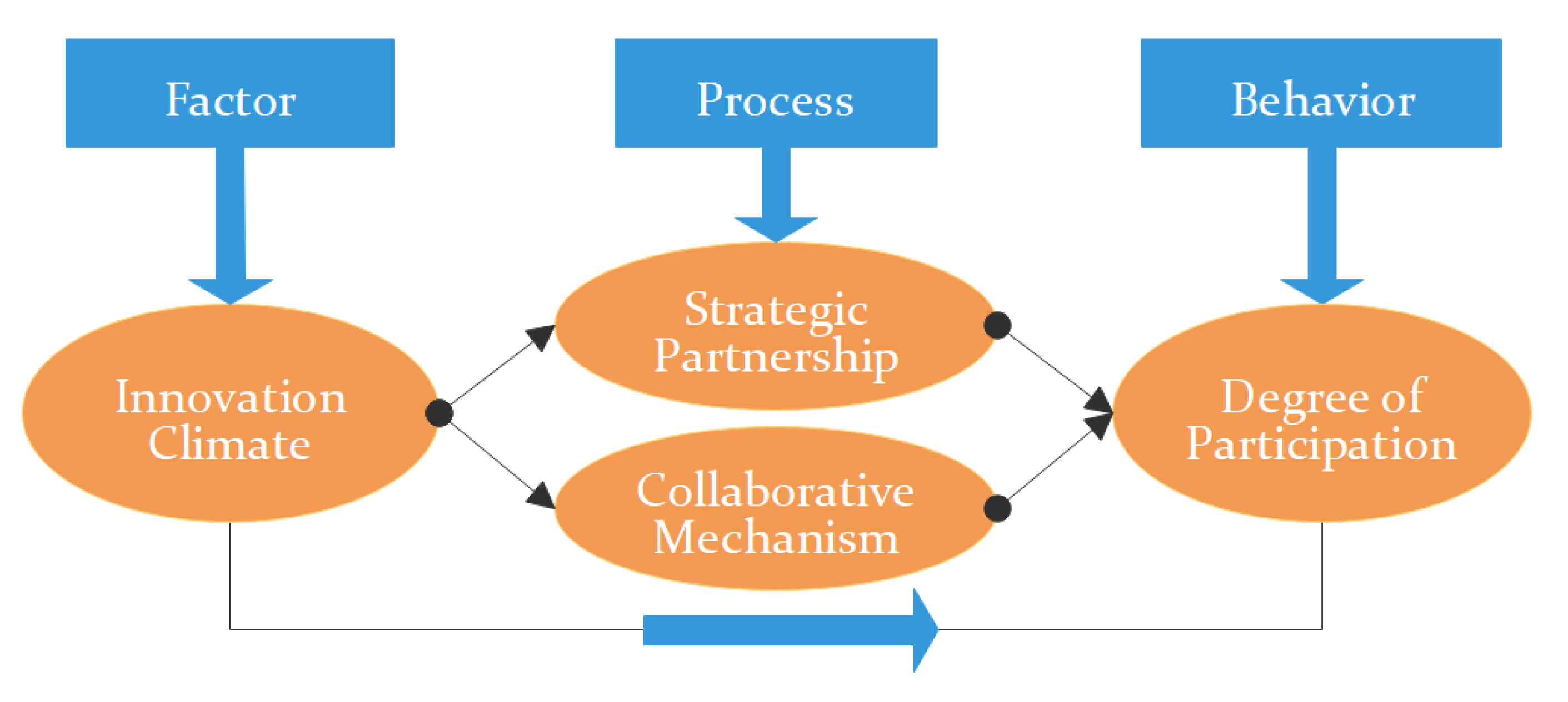 Sustainability 12 00624 g001