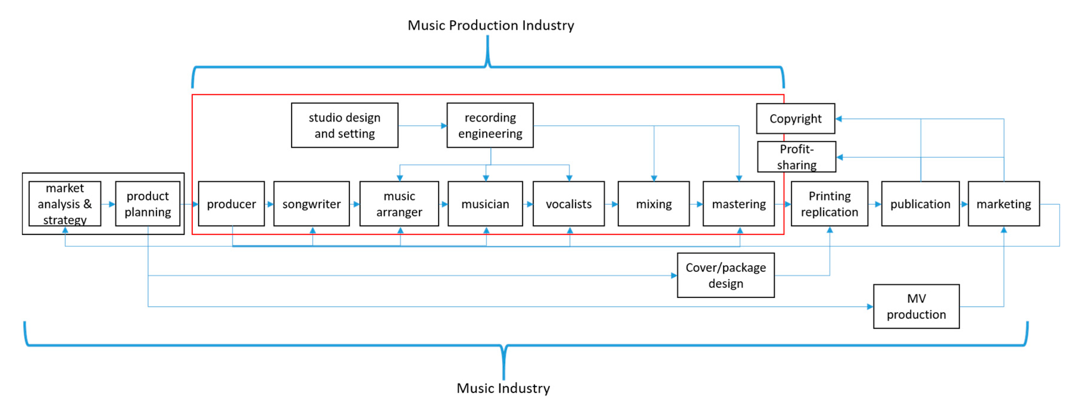 Sustainability 12 00625 g001 Sustainability 12 00625 g001