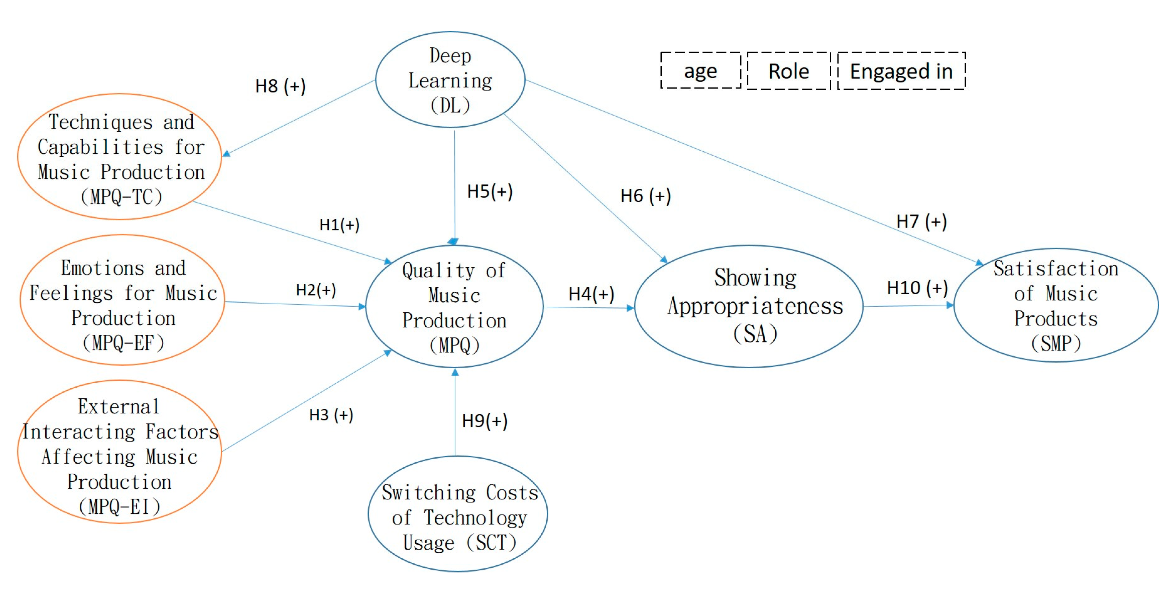 Sustainability 12 00625 g002 Sustainability 12 00625 g002