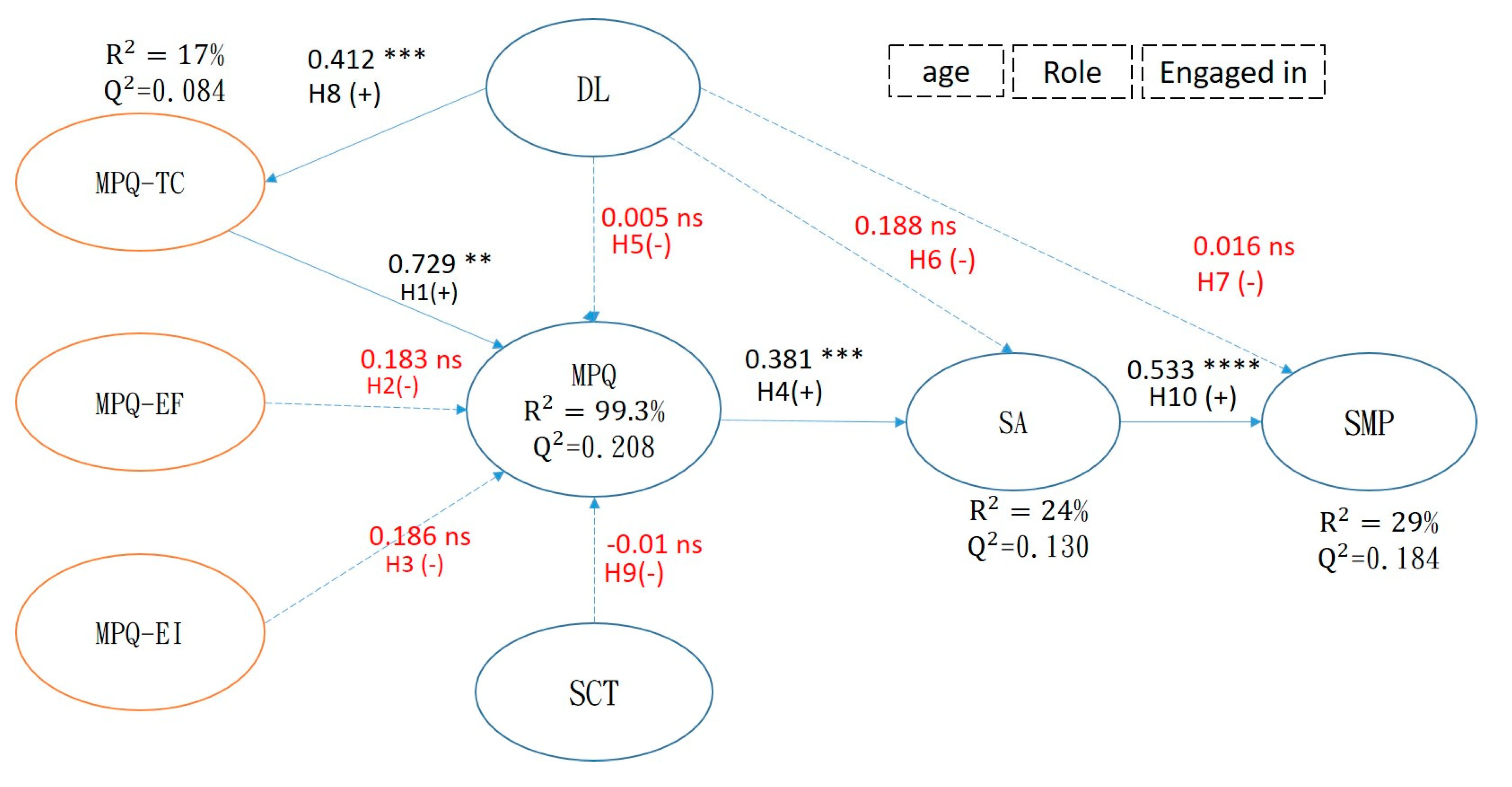 Sustainability 12 00625 g003 Sustainability 12 00625 g003