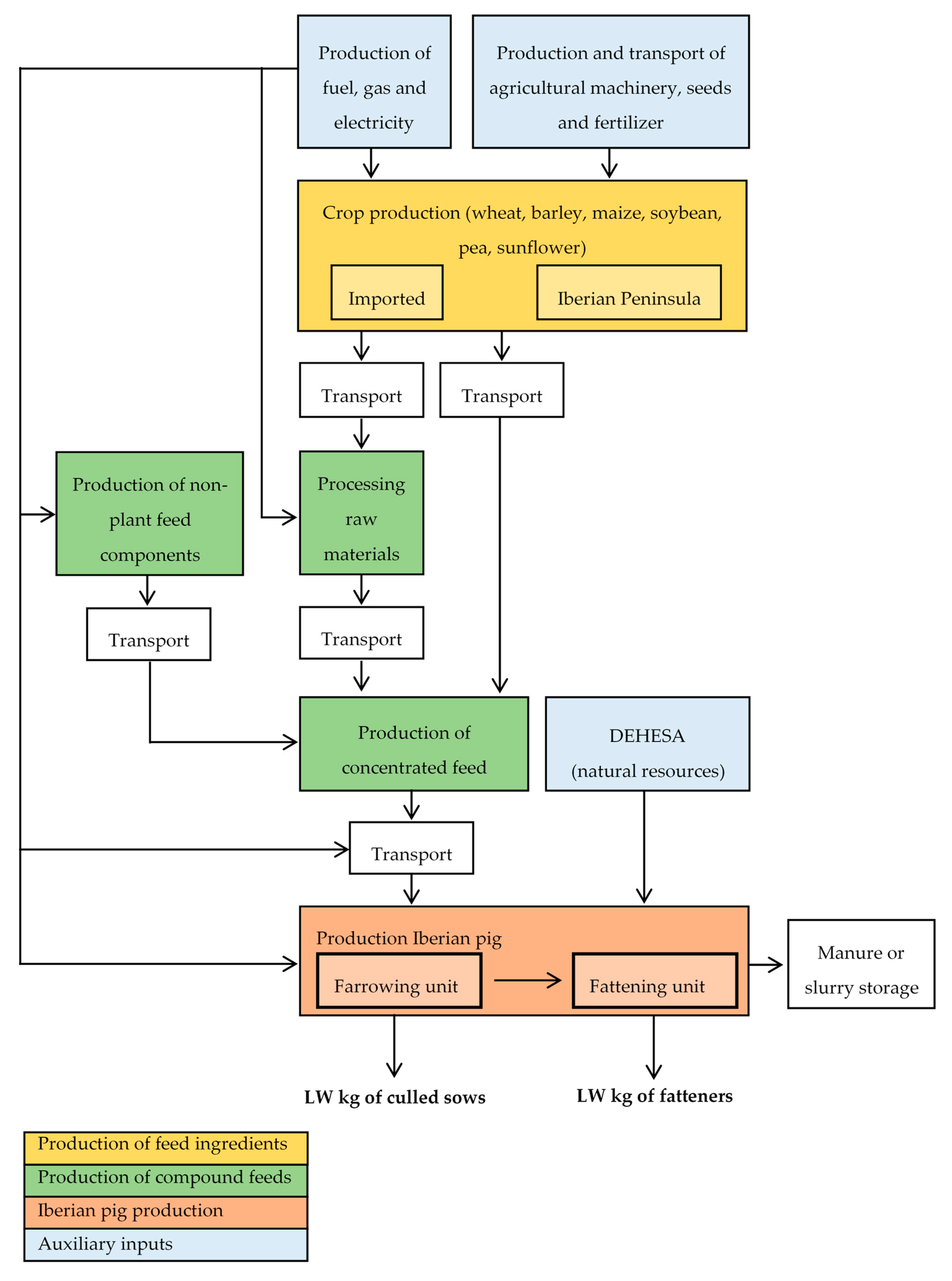 Sustainability 12 00627 g002 Sustainability 12 00627 g002
