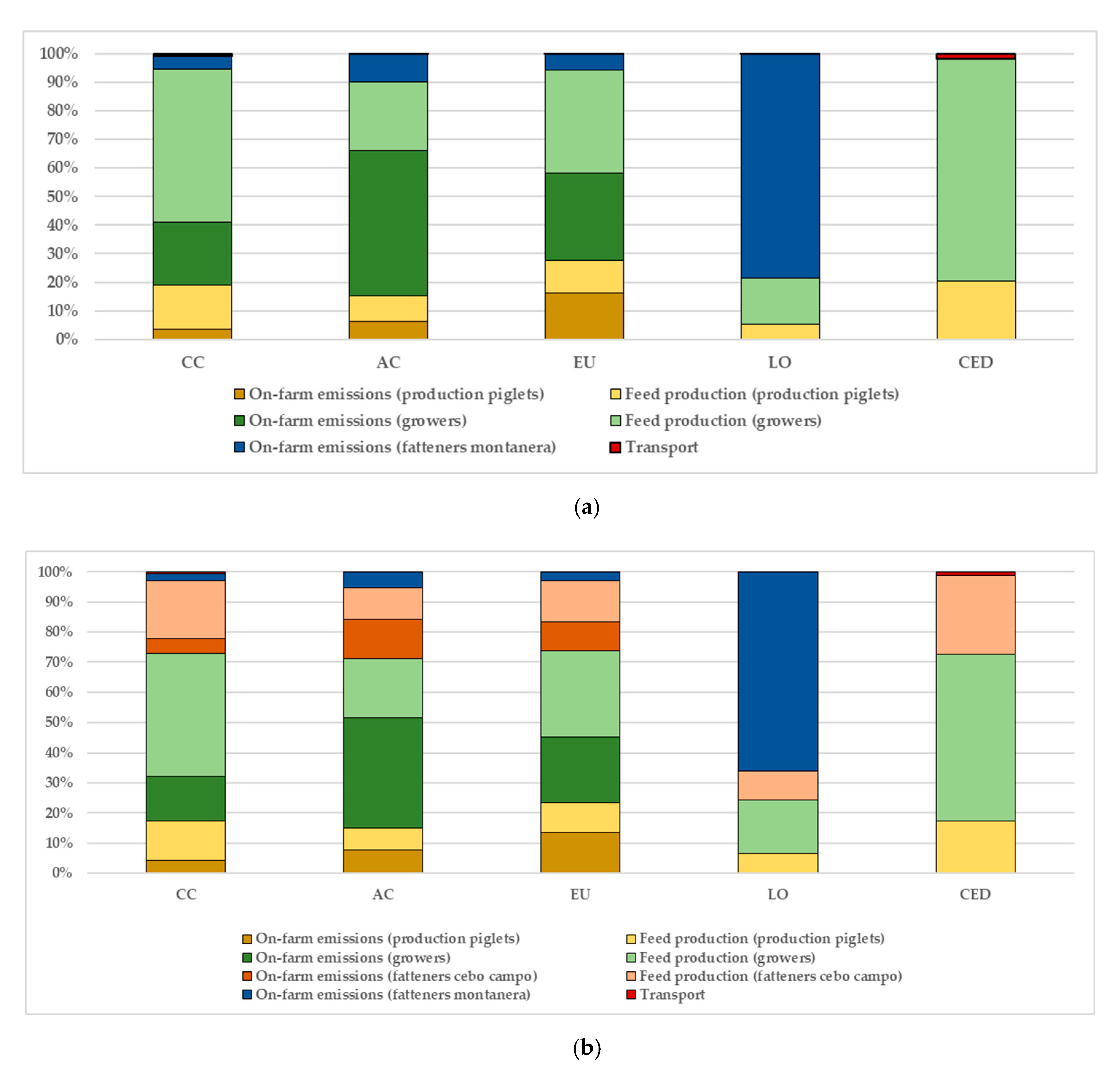 Sustainability 12 00627 g003 Sustainability 12 00627 g003