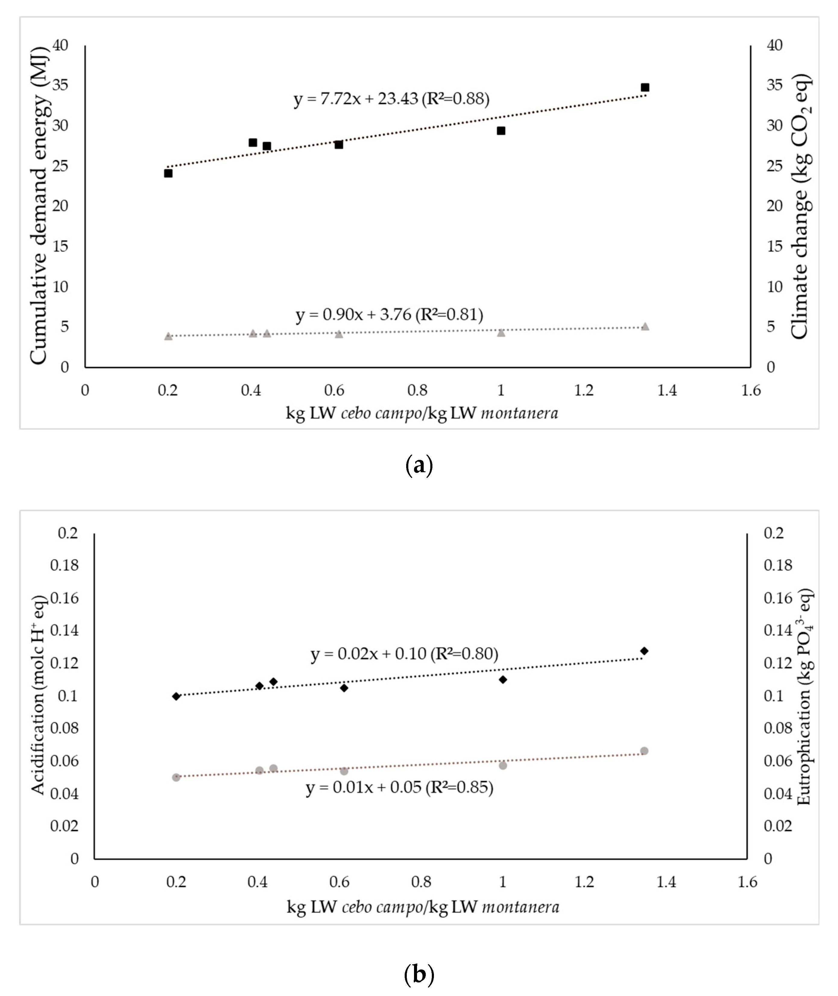 Sustainability 12 00627 g004 Sustainability 12 00627 g004