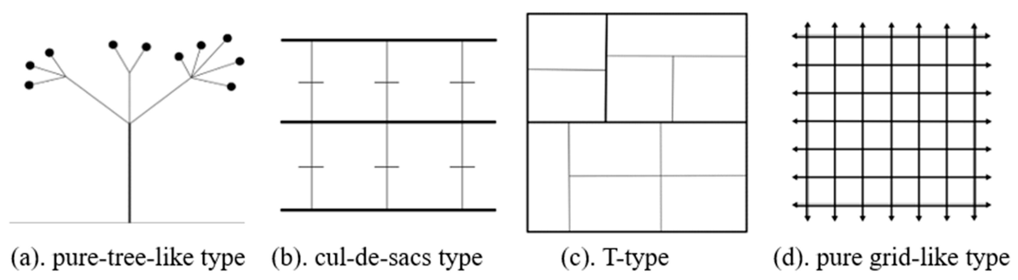 Sustainability 12 00628 g002