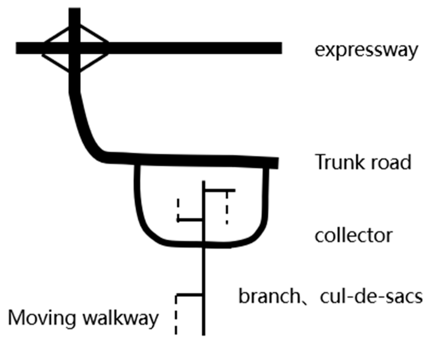 Sustainability 12 00628 g003