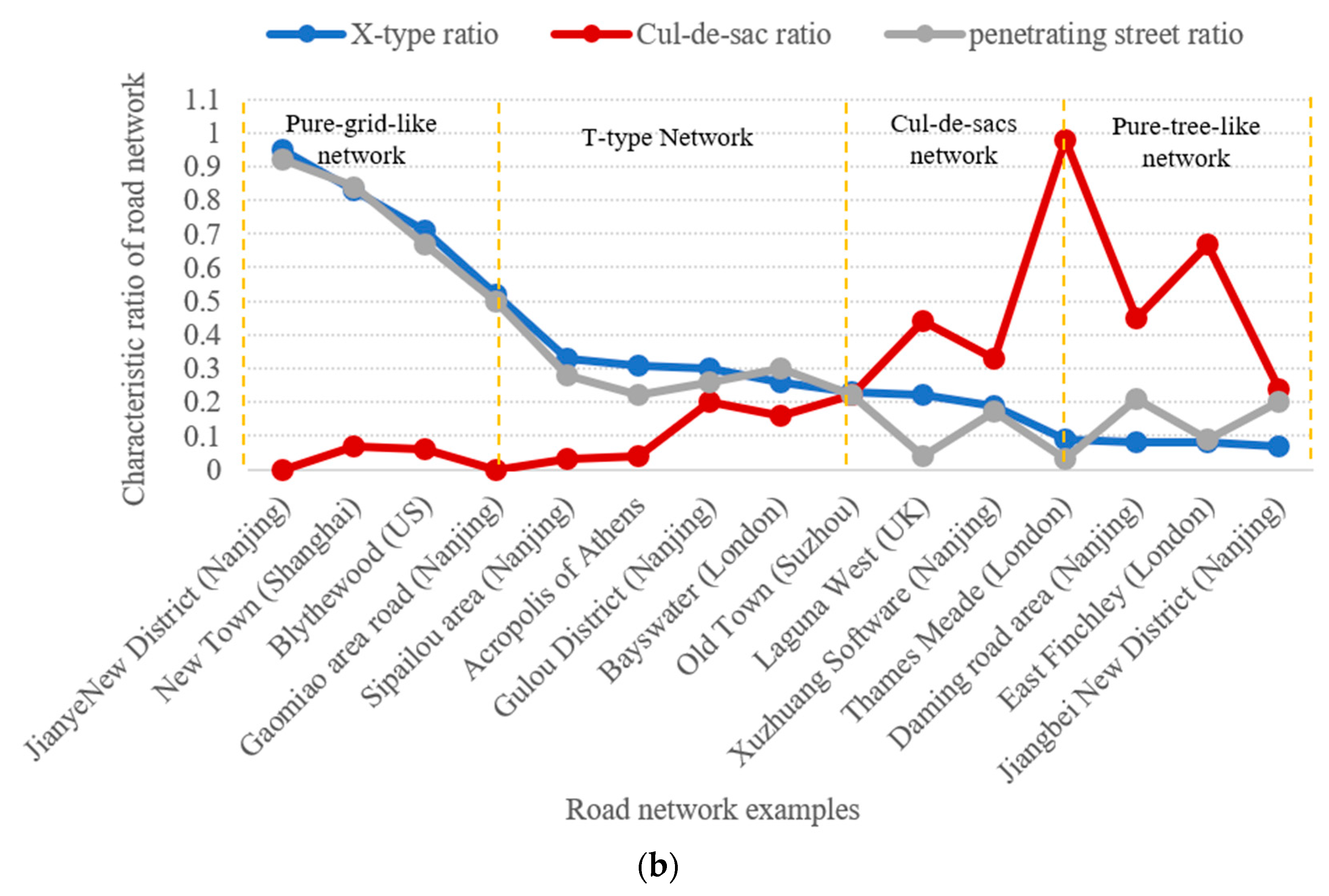 Sustainability 12 00628 g008b
