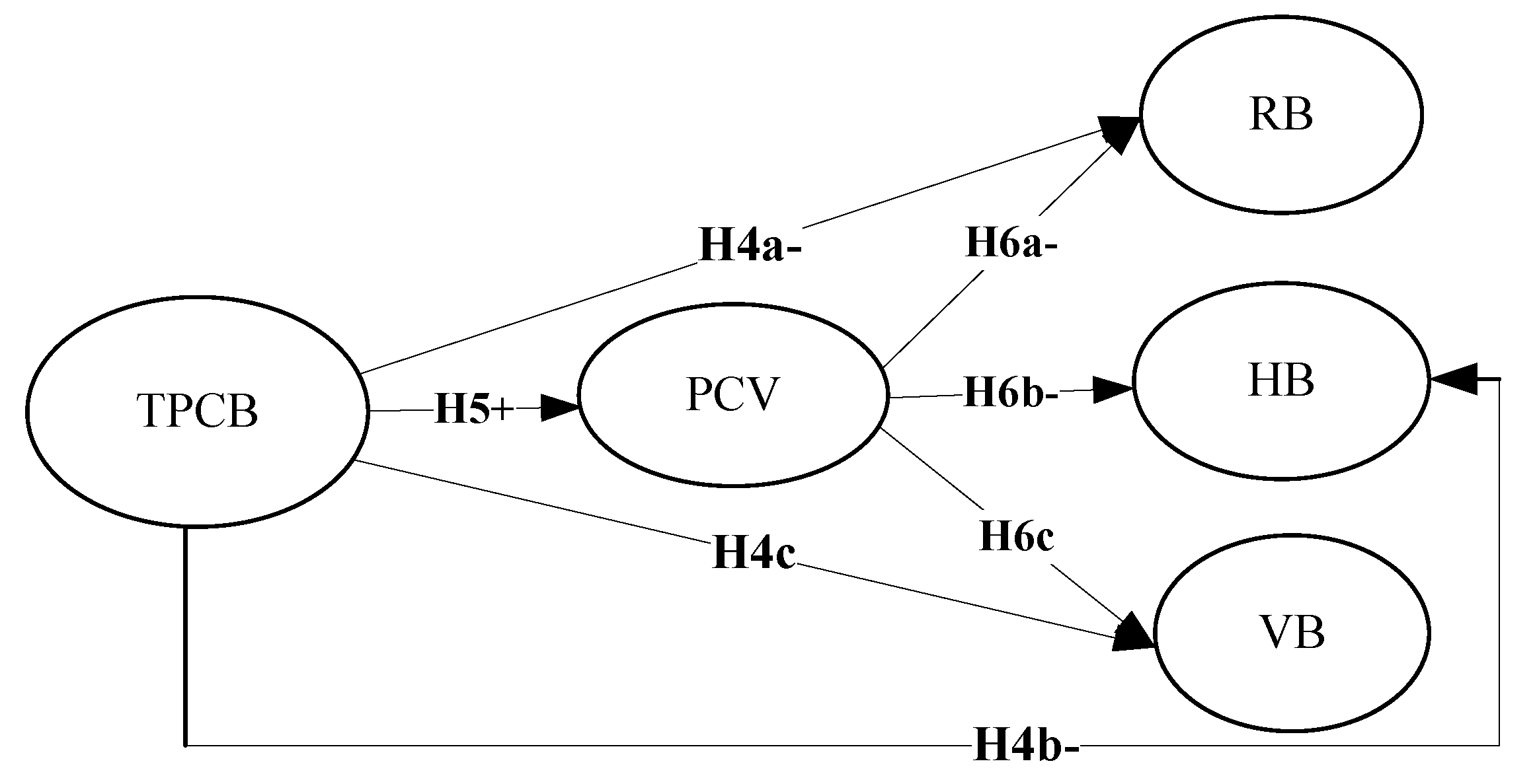 Sustainability 12 00630 g002