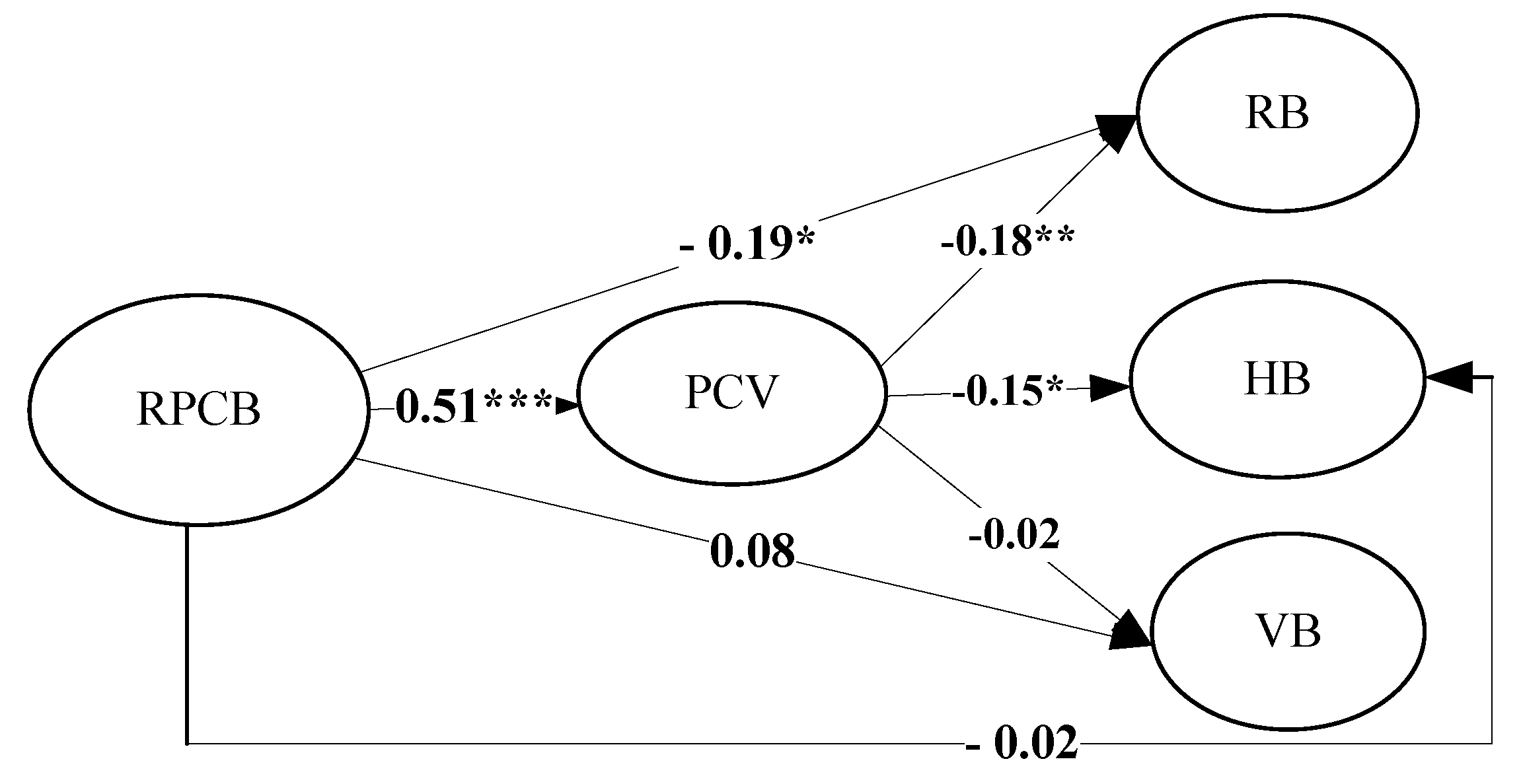Sustainability 12 00630 g003