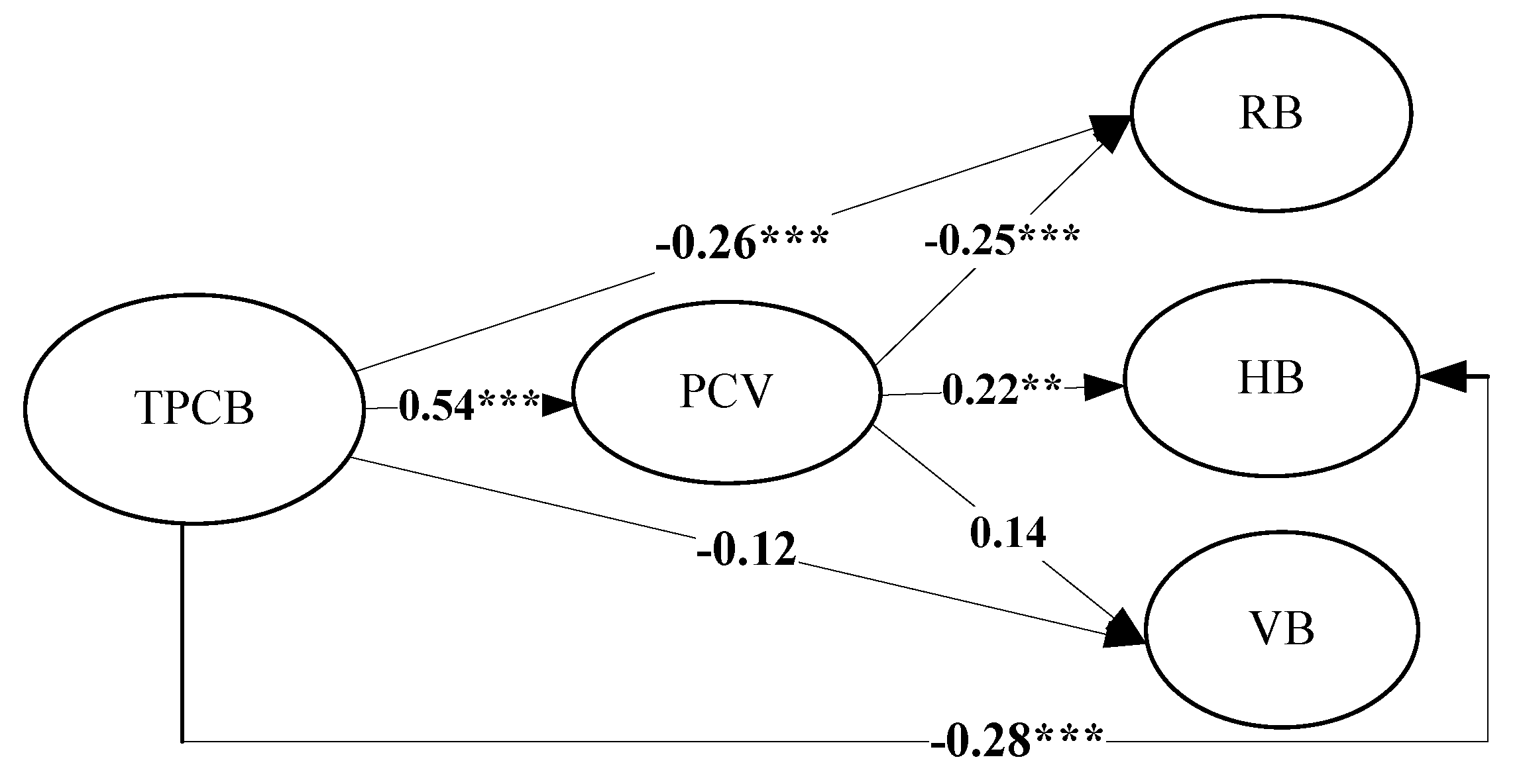 Sustainability 12 00630 g004