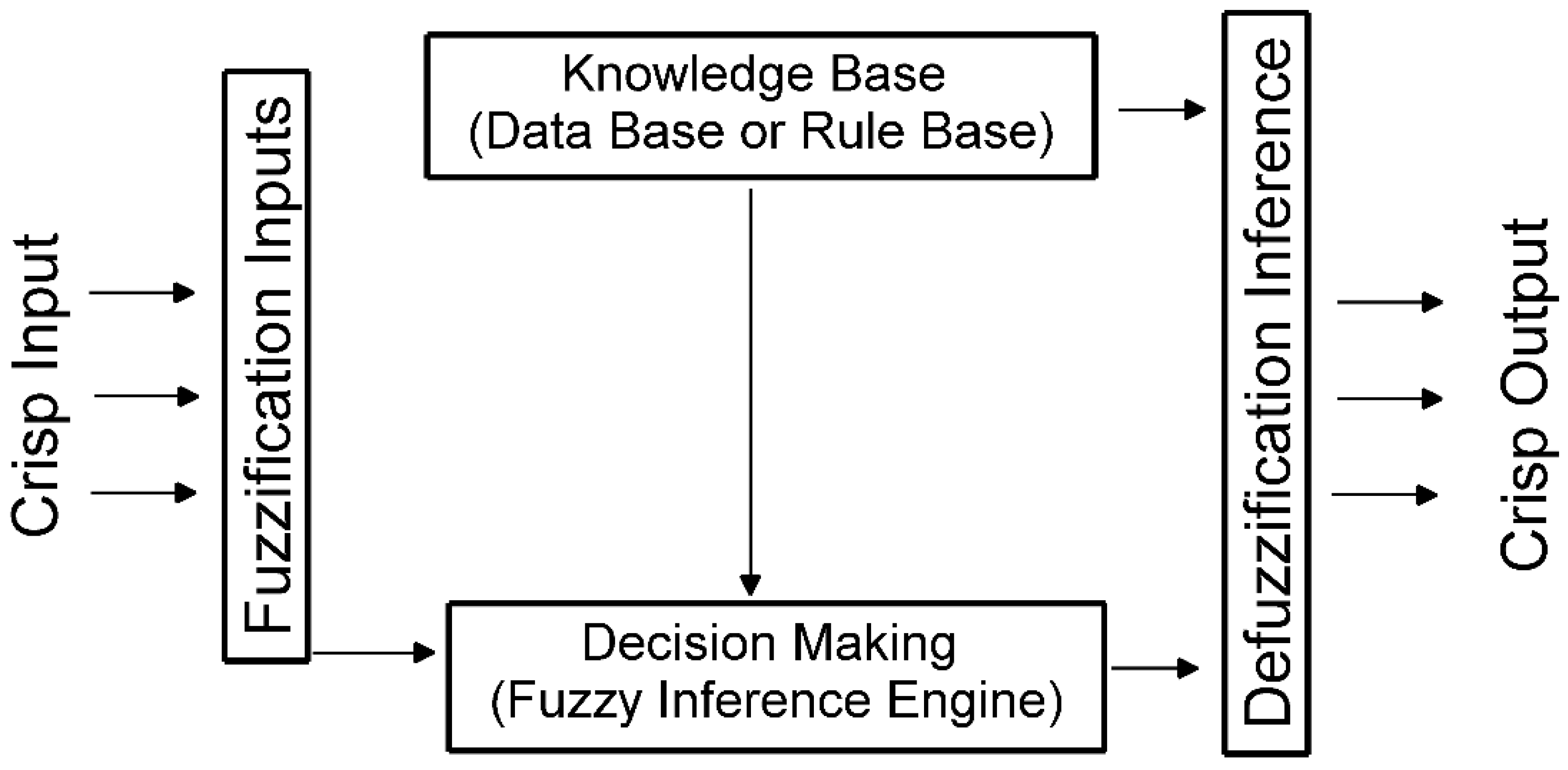 Sustainability 12 00631 g001
