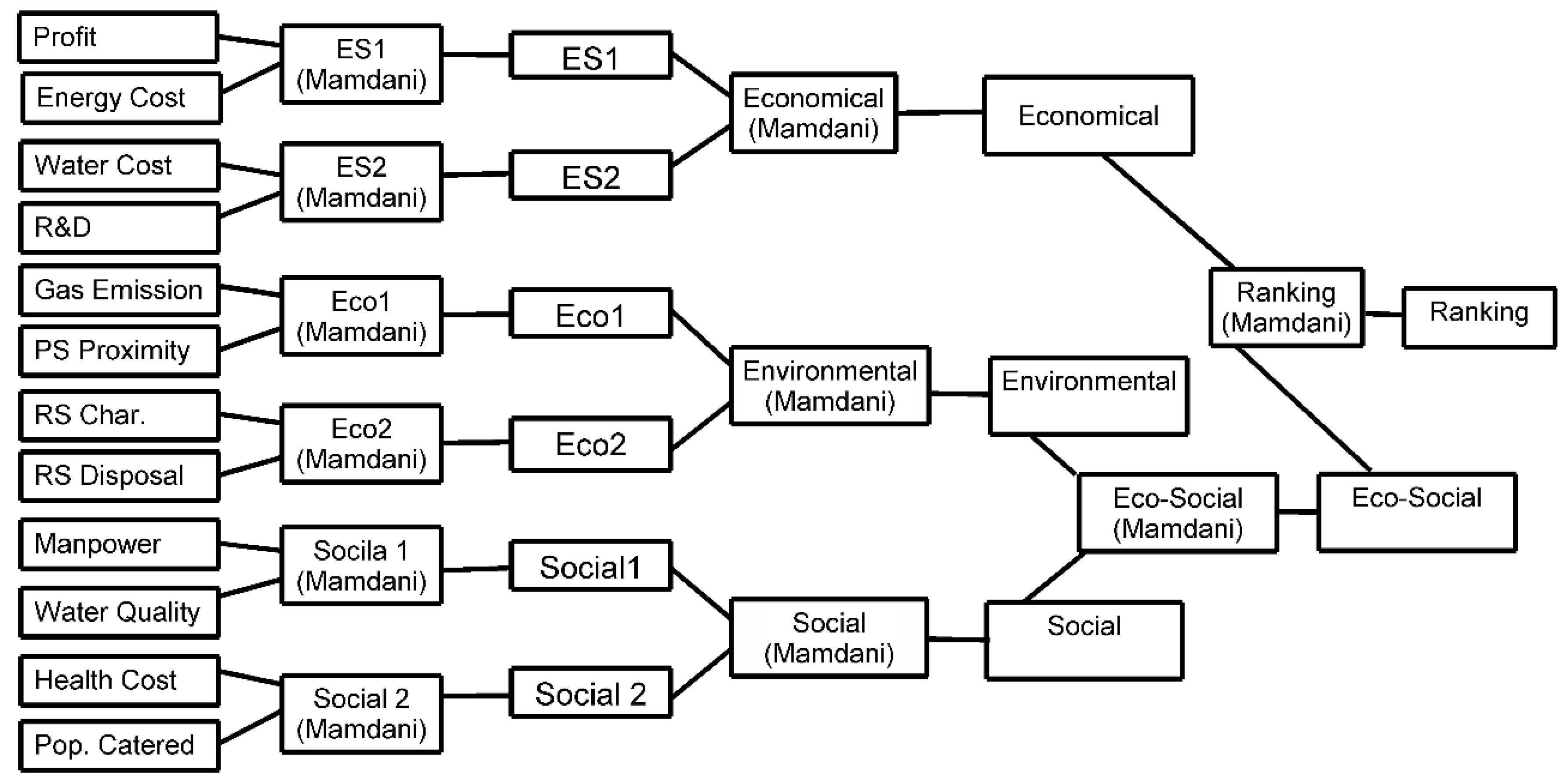 Sustainability 12 00631 g004