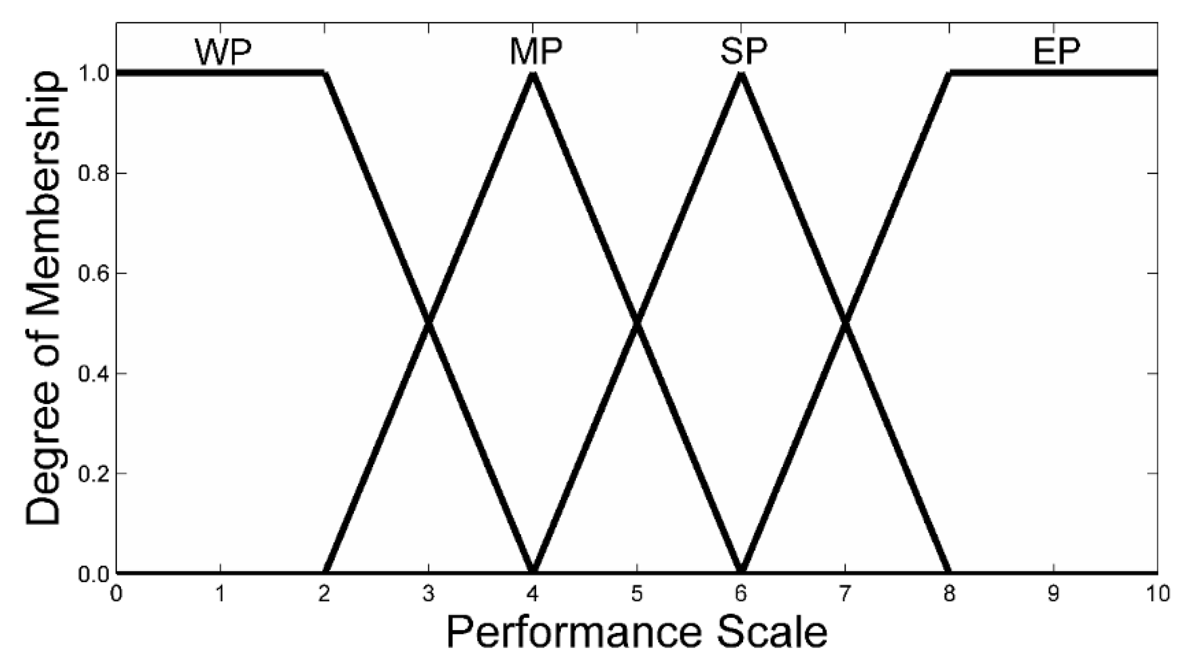 Sustainability 12 00631 g005