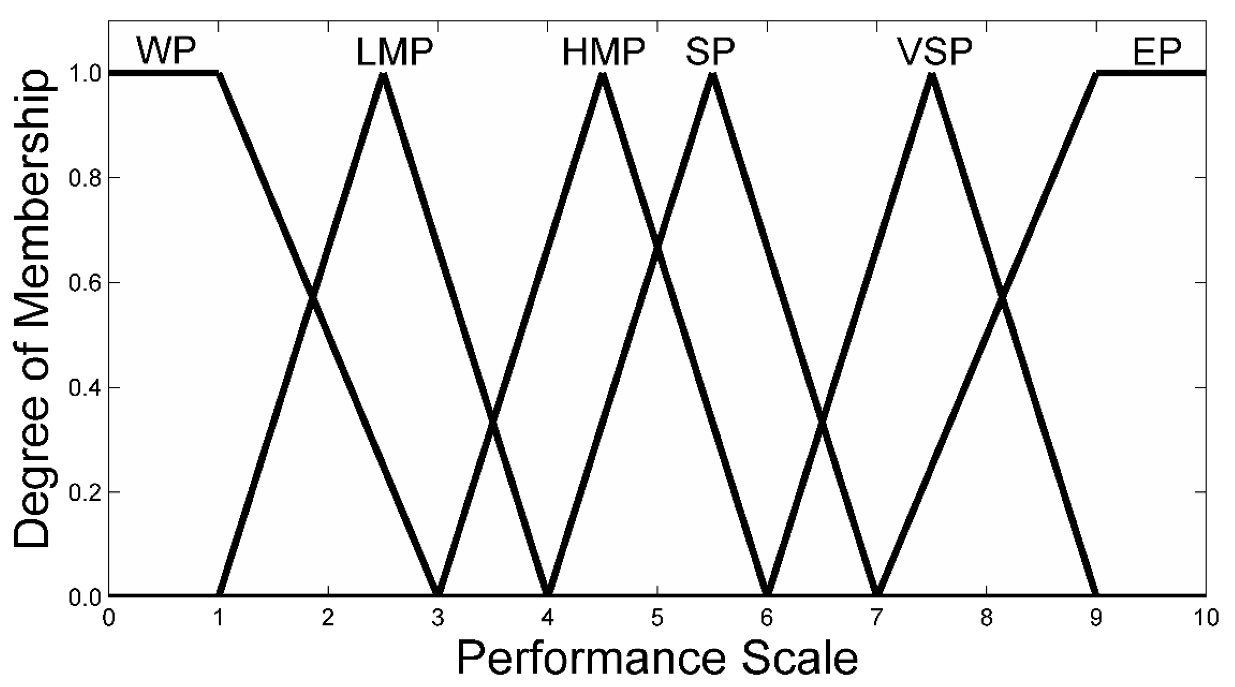 Sustainability 12 00631 g006