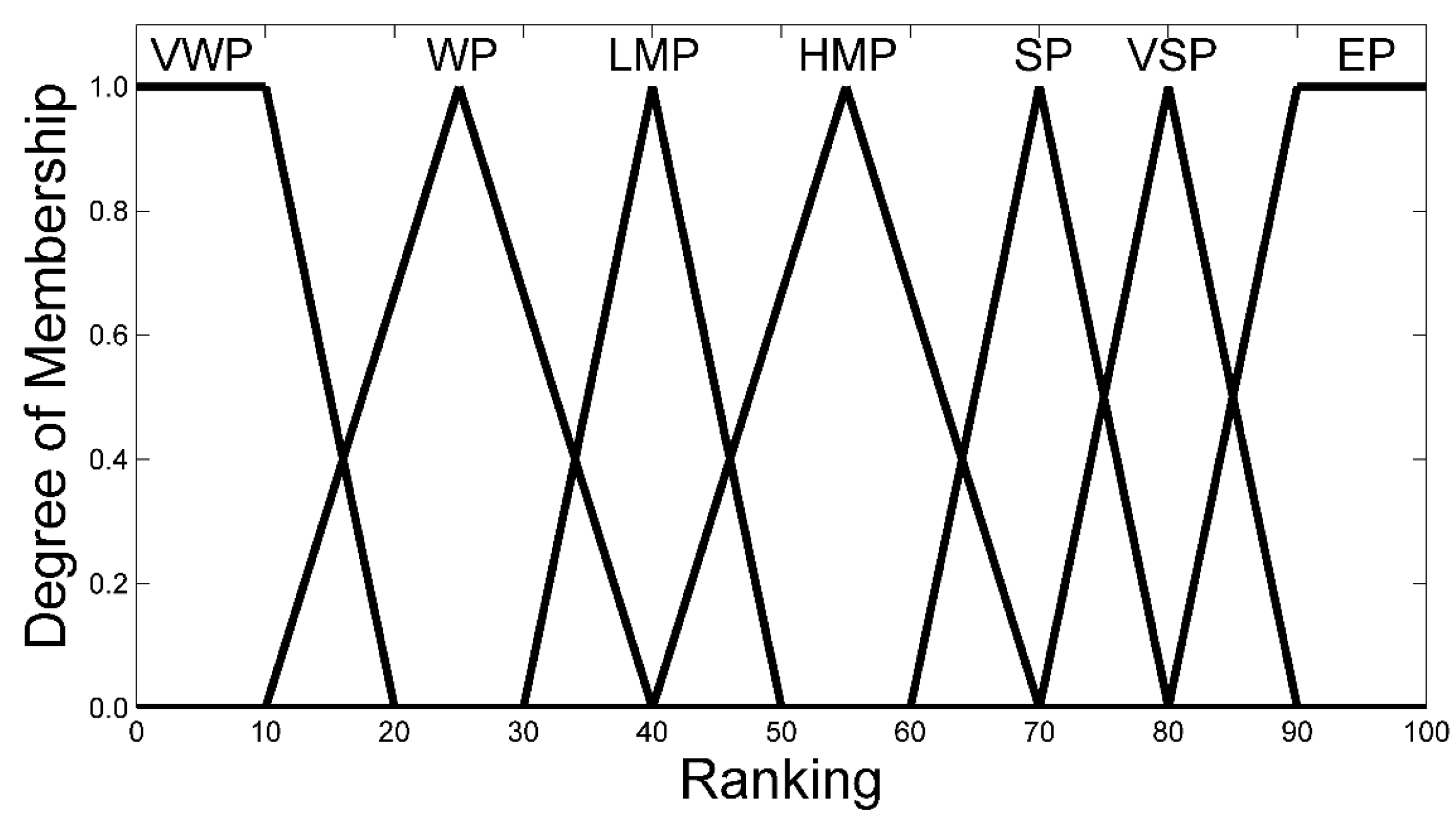 Sustainability 12 00631 g007