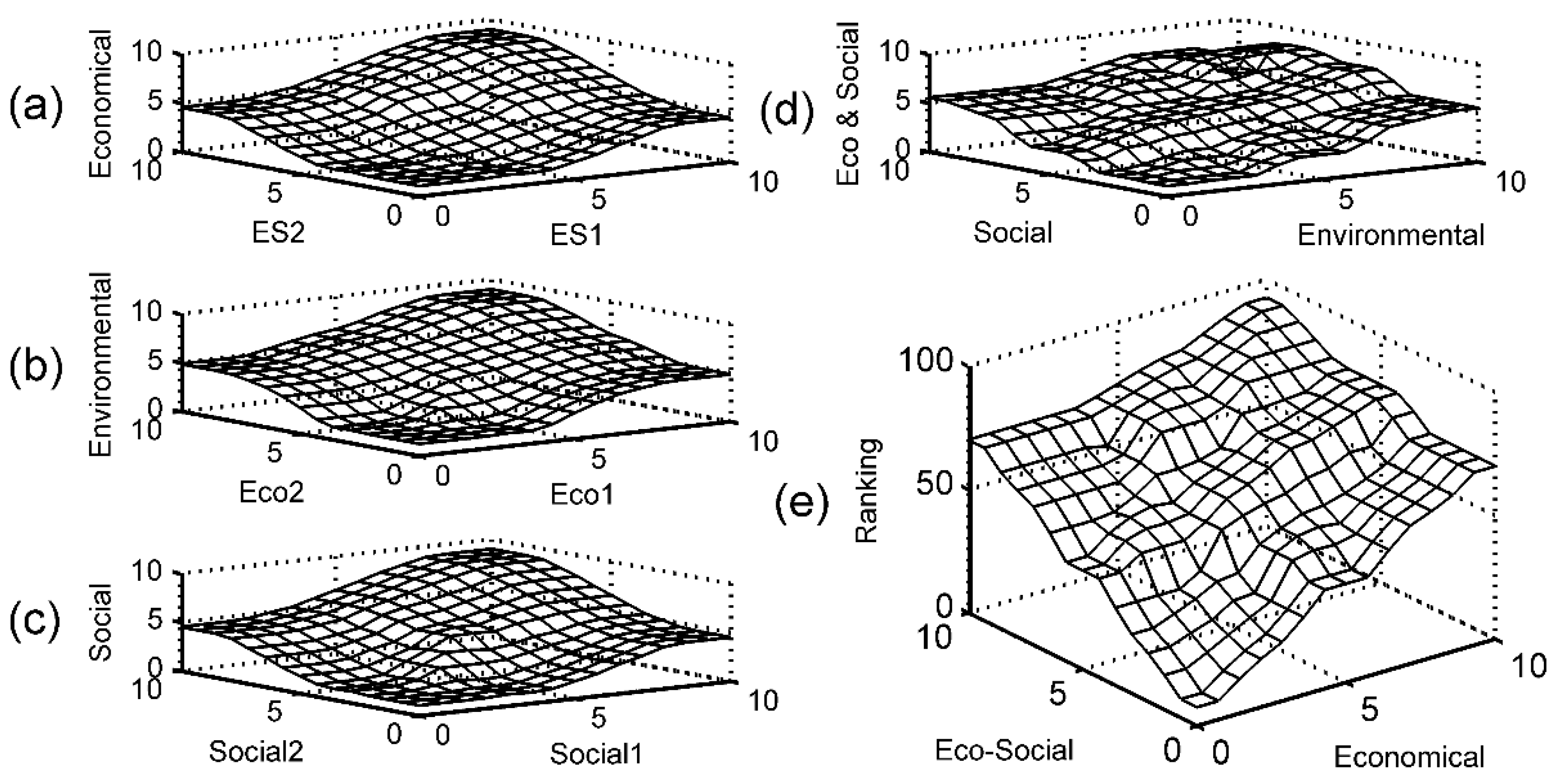Sustainability 12 00631 g009