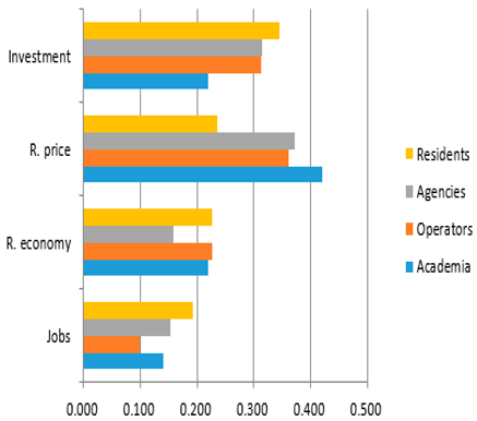 Sustainability 12 00633 i001