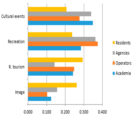 Sustainability 12 00633 i003